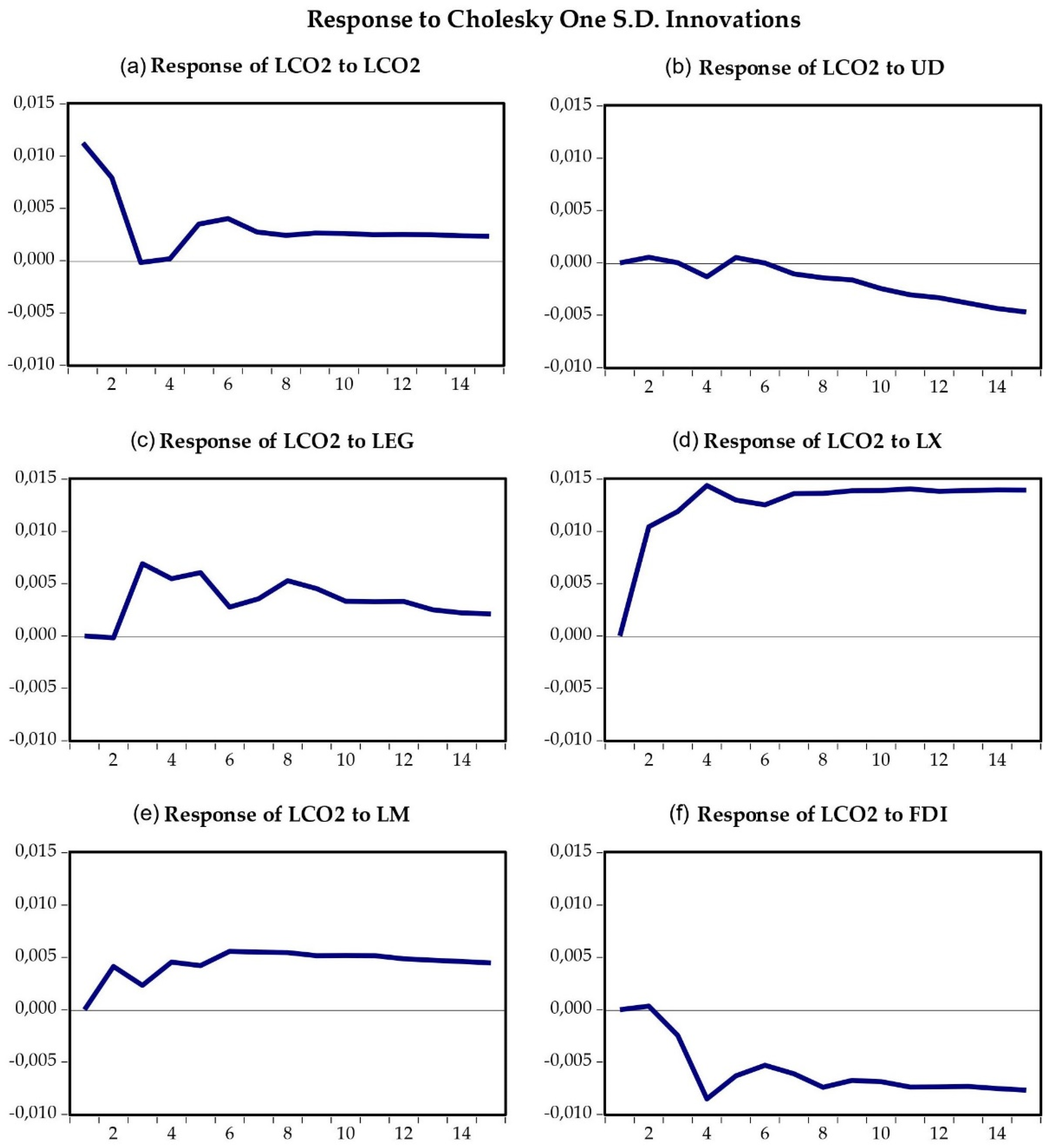 Economies 10 00072 g008