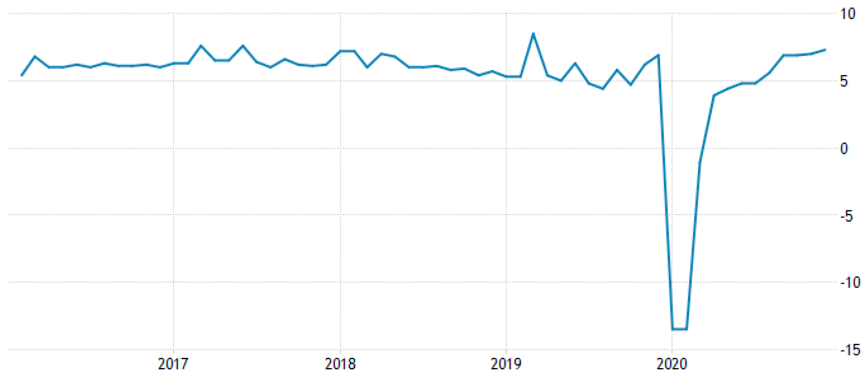 Economies 10 00073 g002 Economies 10 00073 g002