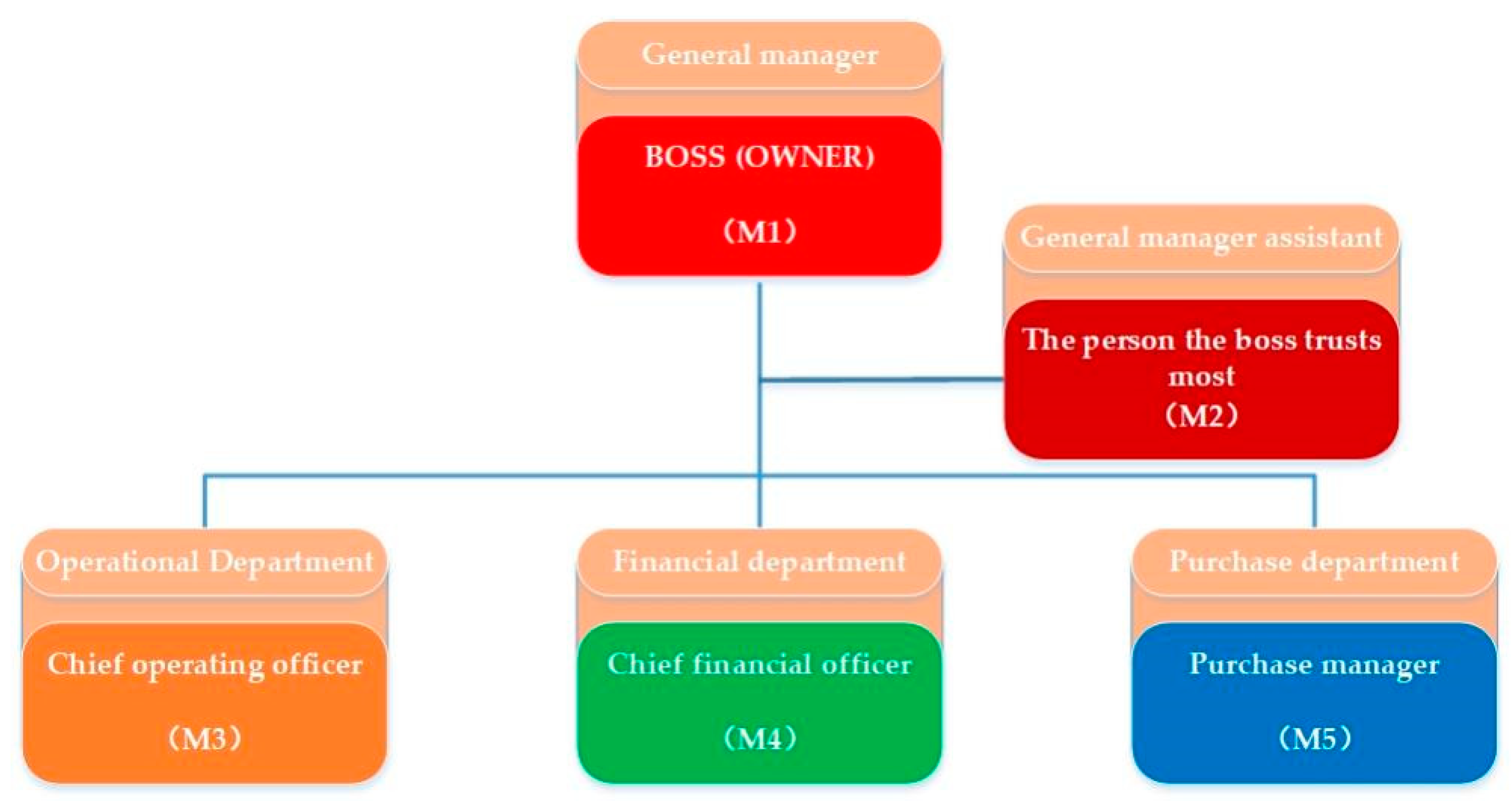 Economies 10 00074 g002