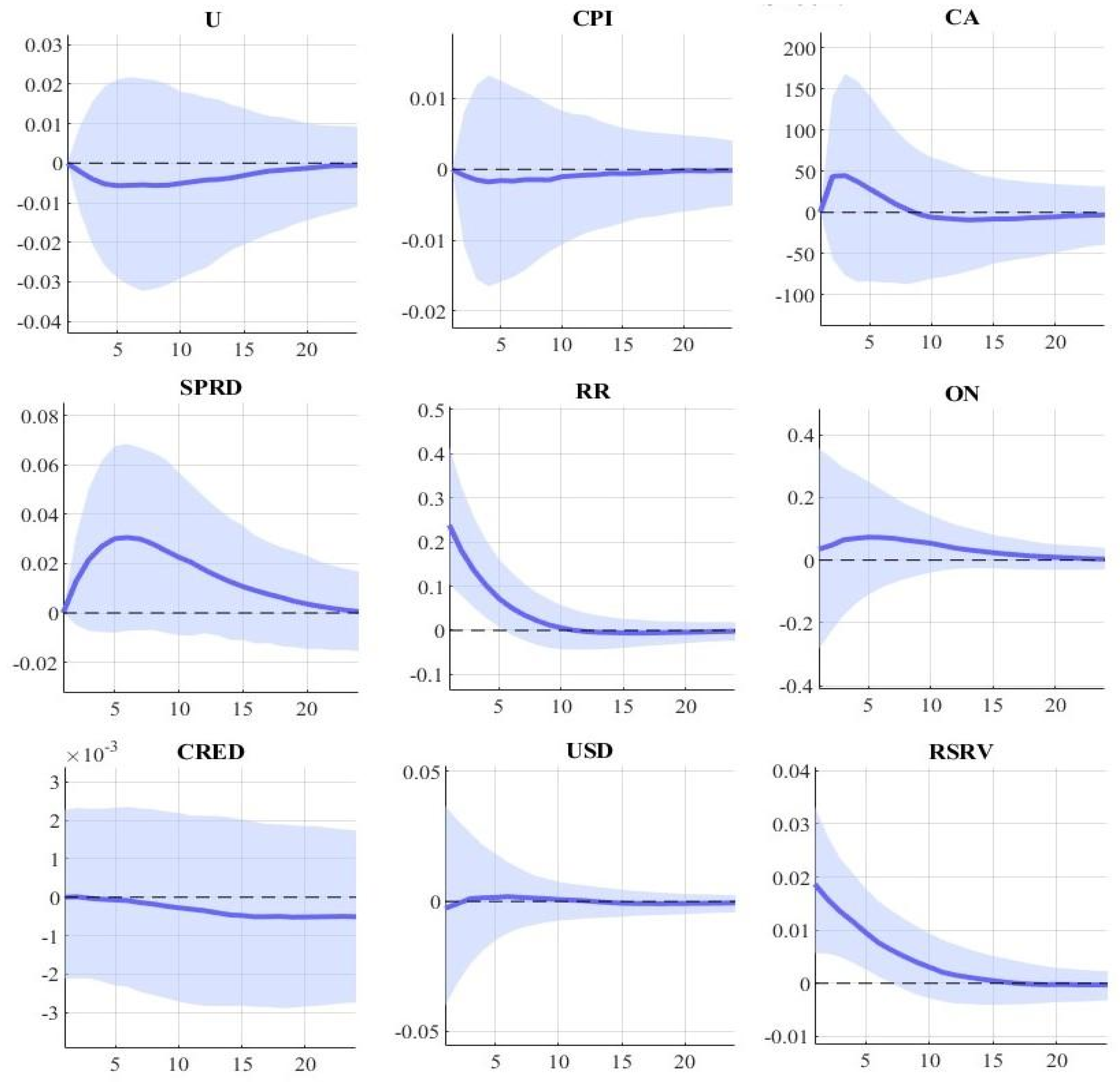 Economies 10 00076 g001 Economies 10 00076 g001