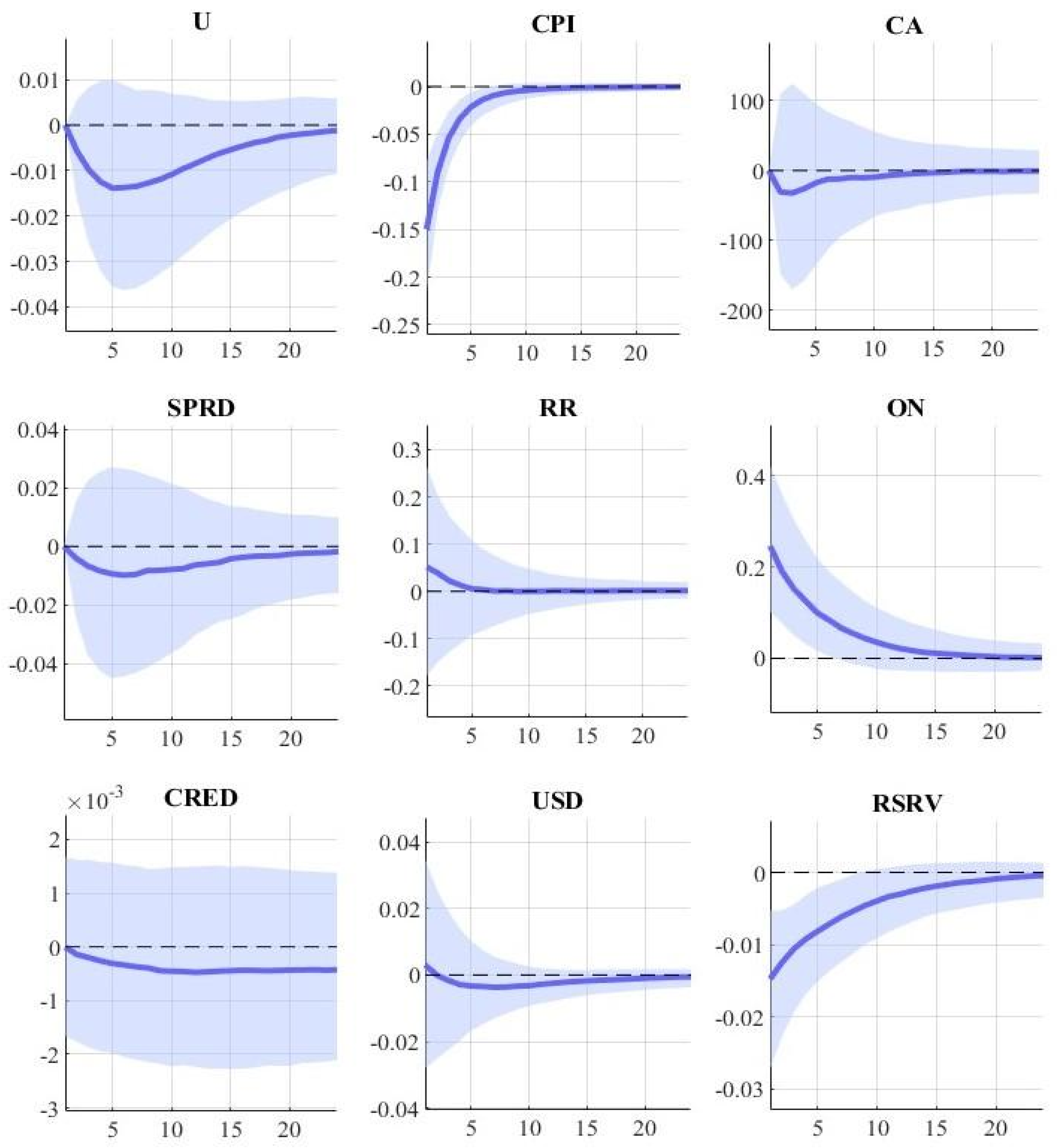 Economies 10 00076 g002 Economies 10 00076 g002