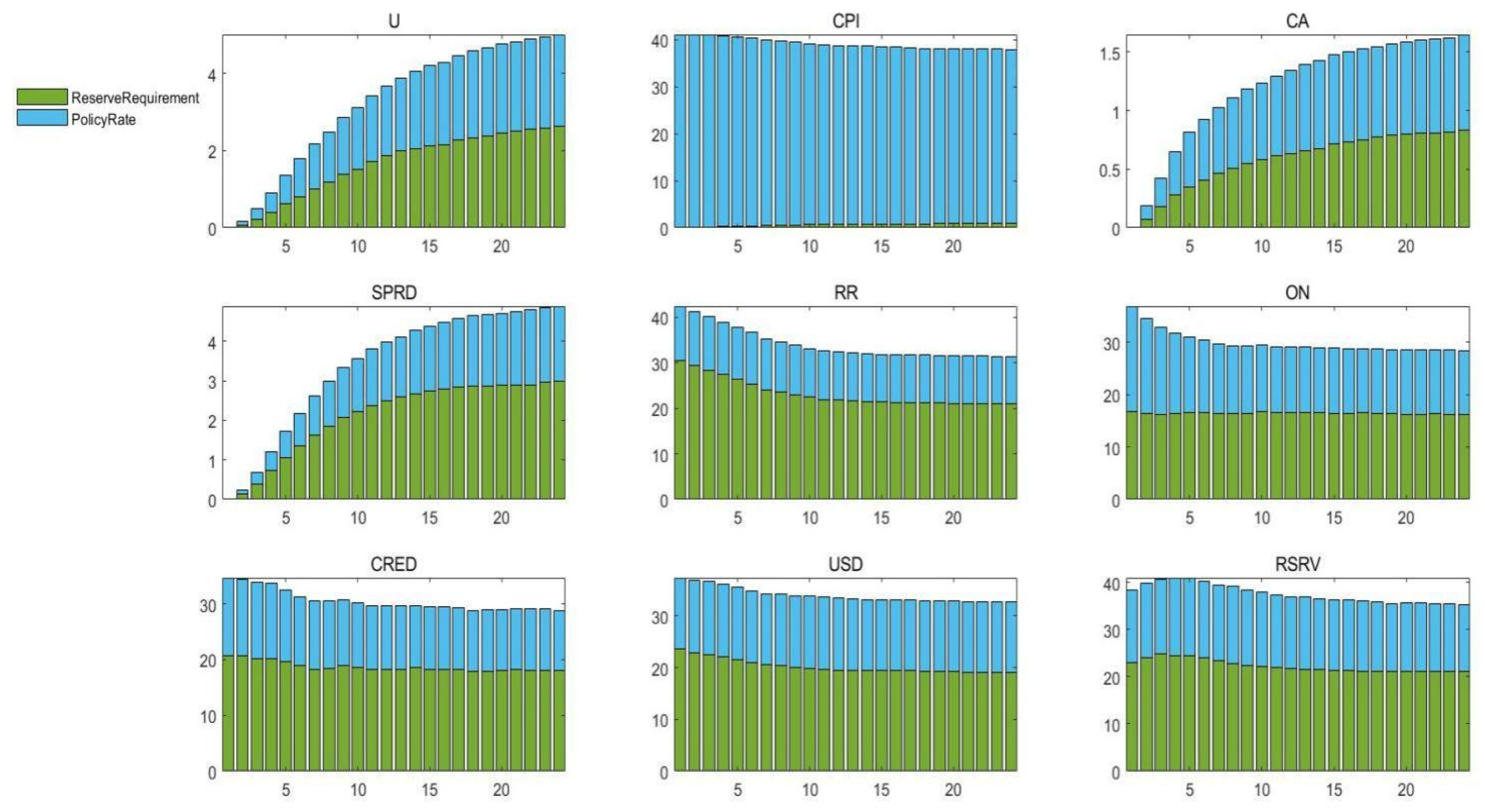 Economies 10 00076 g003 Economies 10 00076 g003