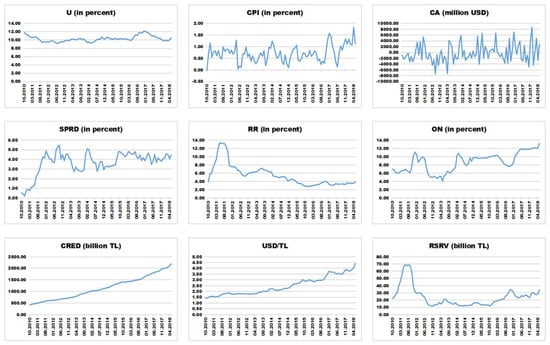 Economies 10 00076 g0a1