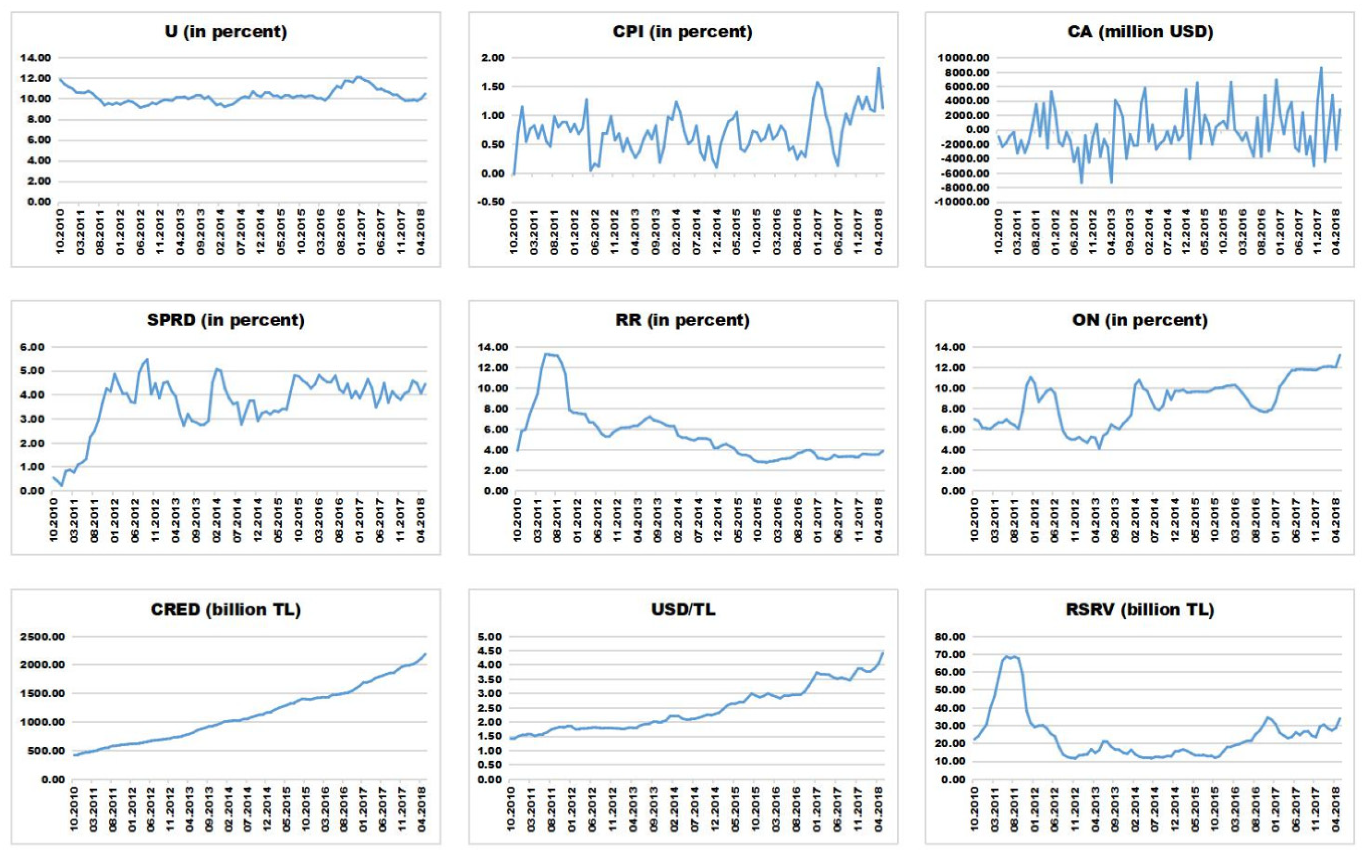 Economies 10 00076 g0a1 Economies 10 00076 g0a1