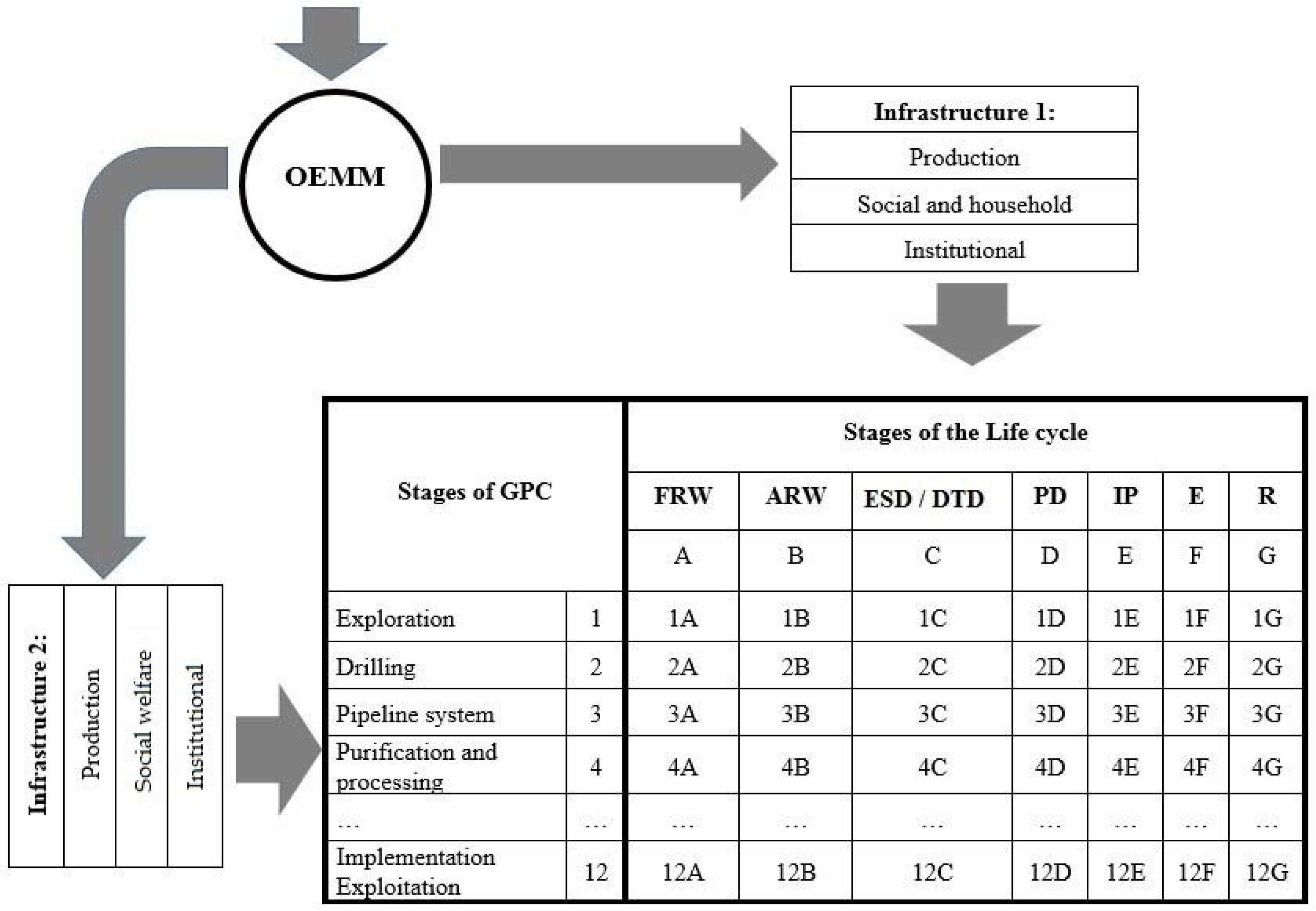 Economies 10 00079 g002