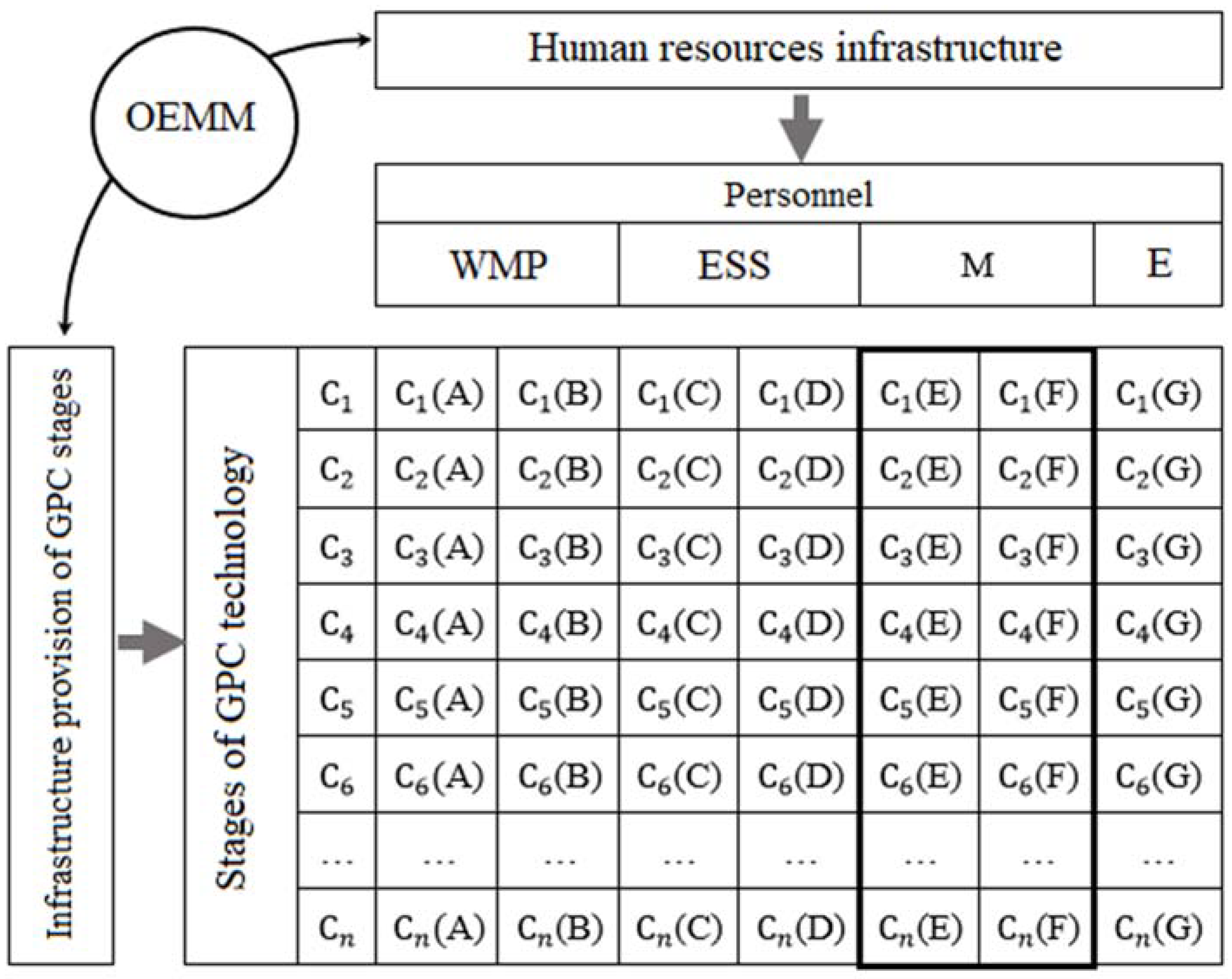 Economies 10 00079 g003