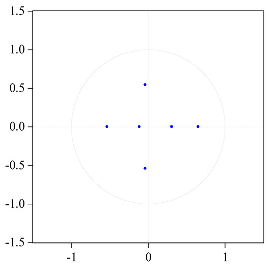 Economies 10 00081 g0a1 550