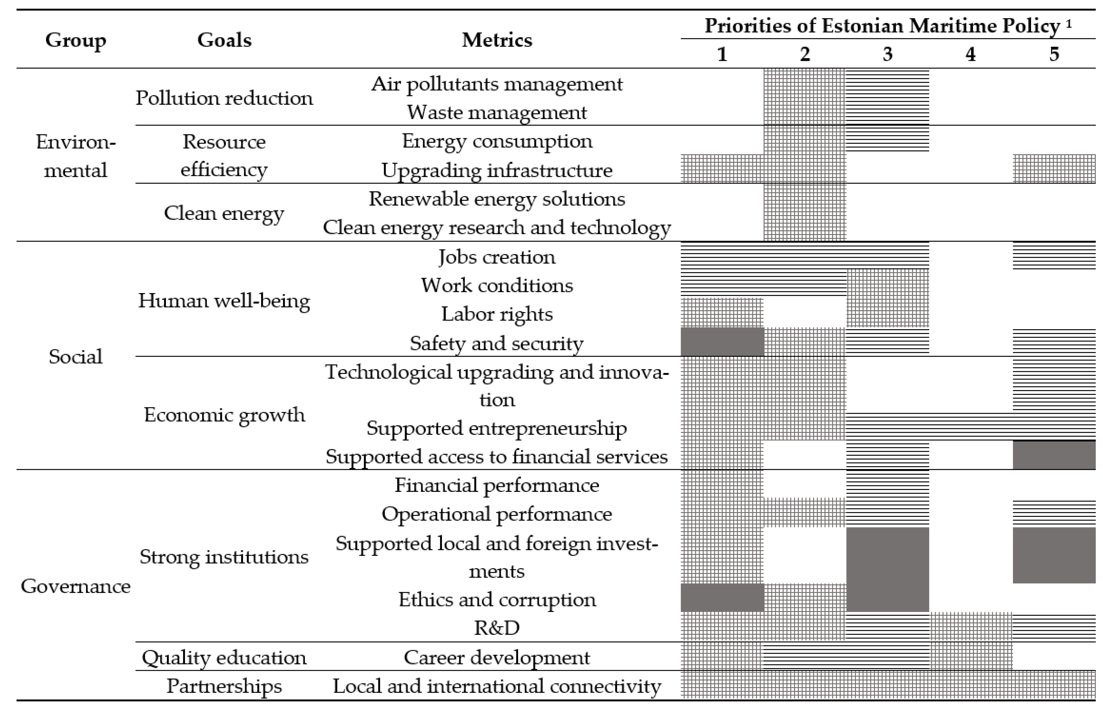 Economies 10 00088 i001