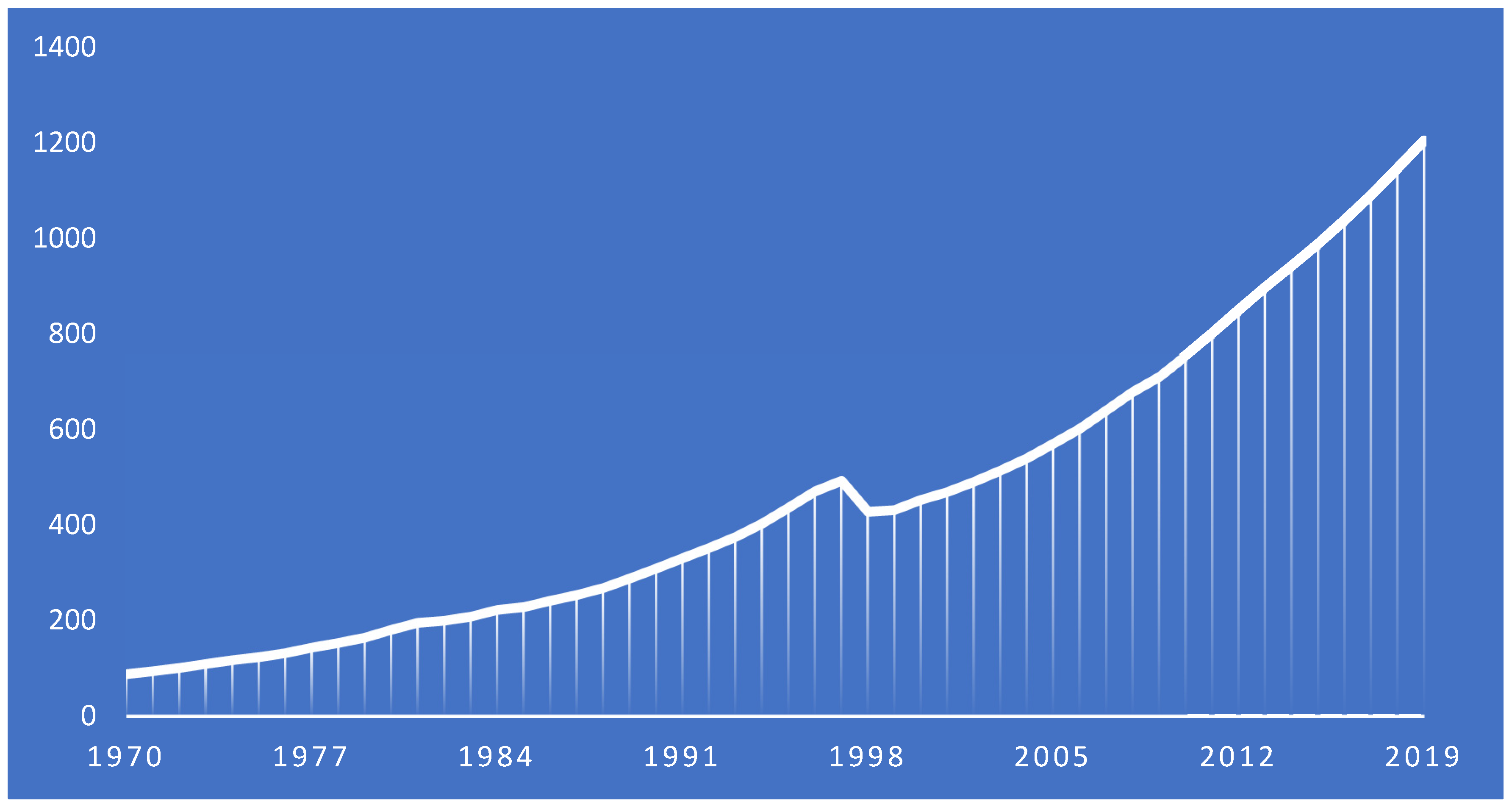Economies 10 00093 g001