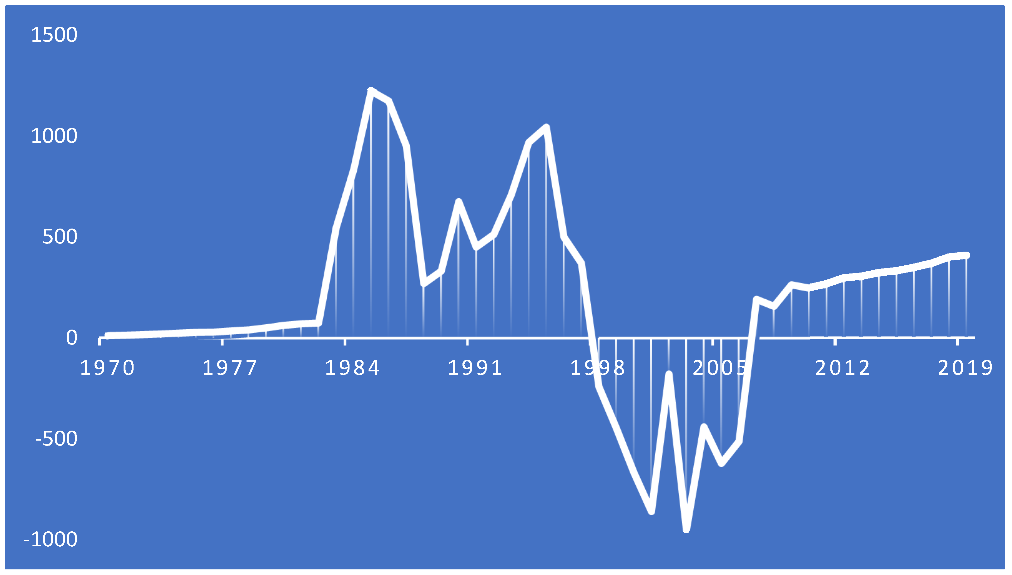 Economies 10 00093 g004