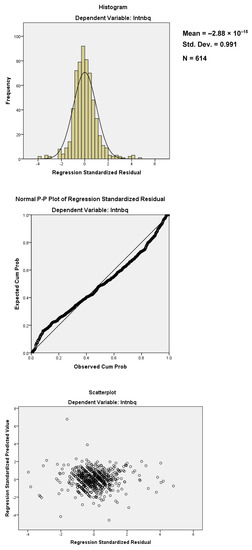 Economies 10 00094 g0a1 550