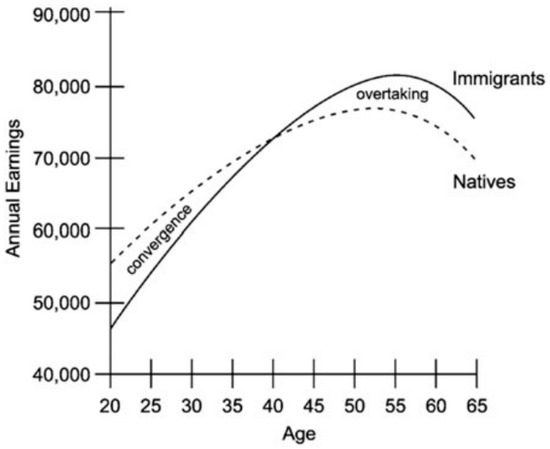 Economies 10 00094 g0a2 550