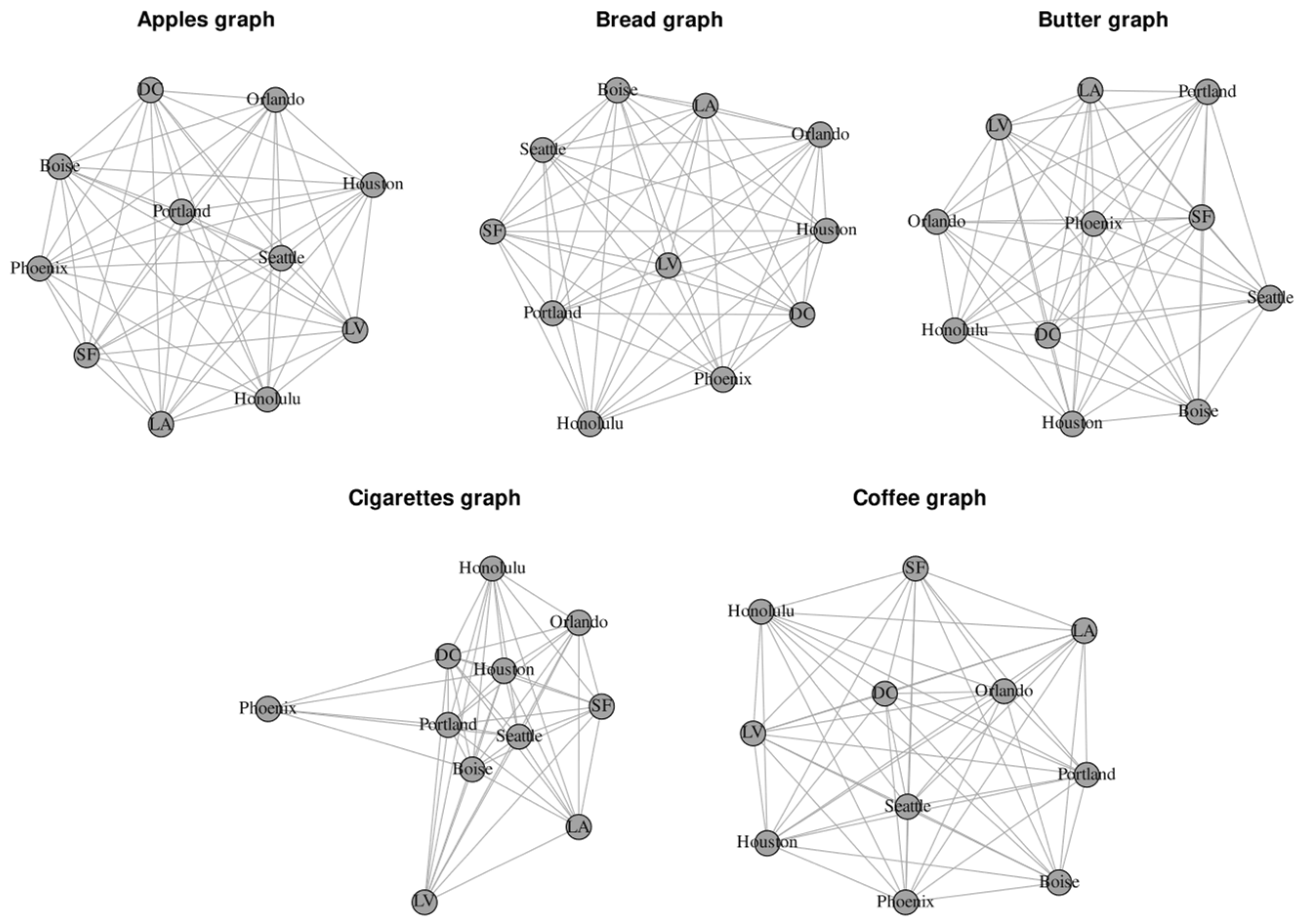 Economies 10 00095 g003