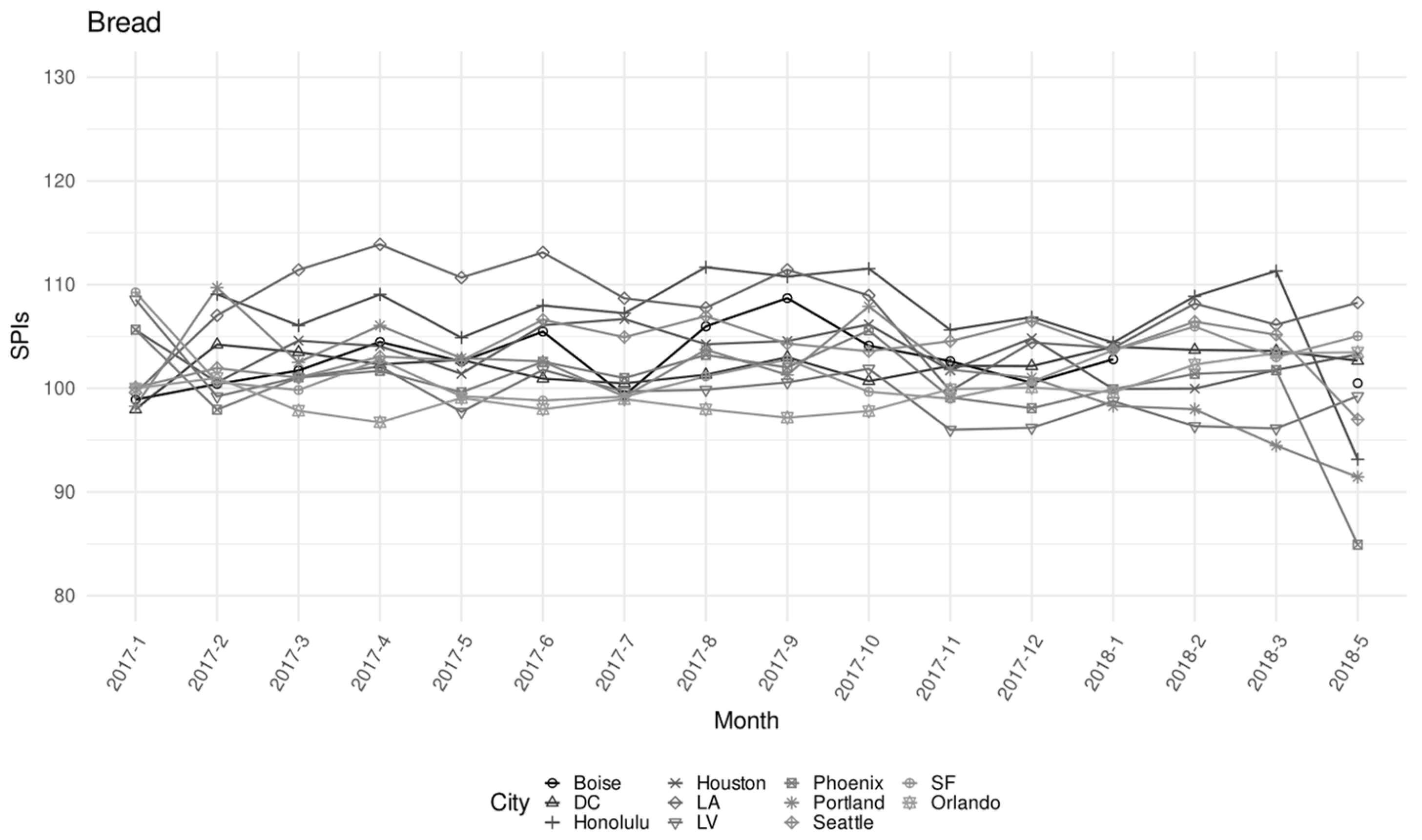 Economies 10 00095 g005