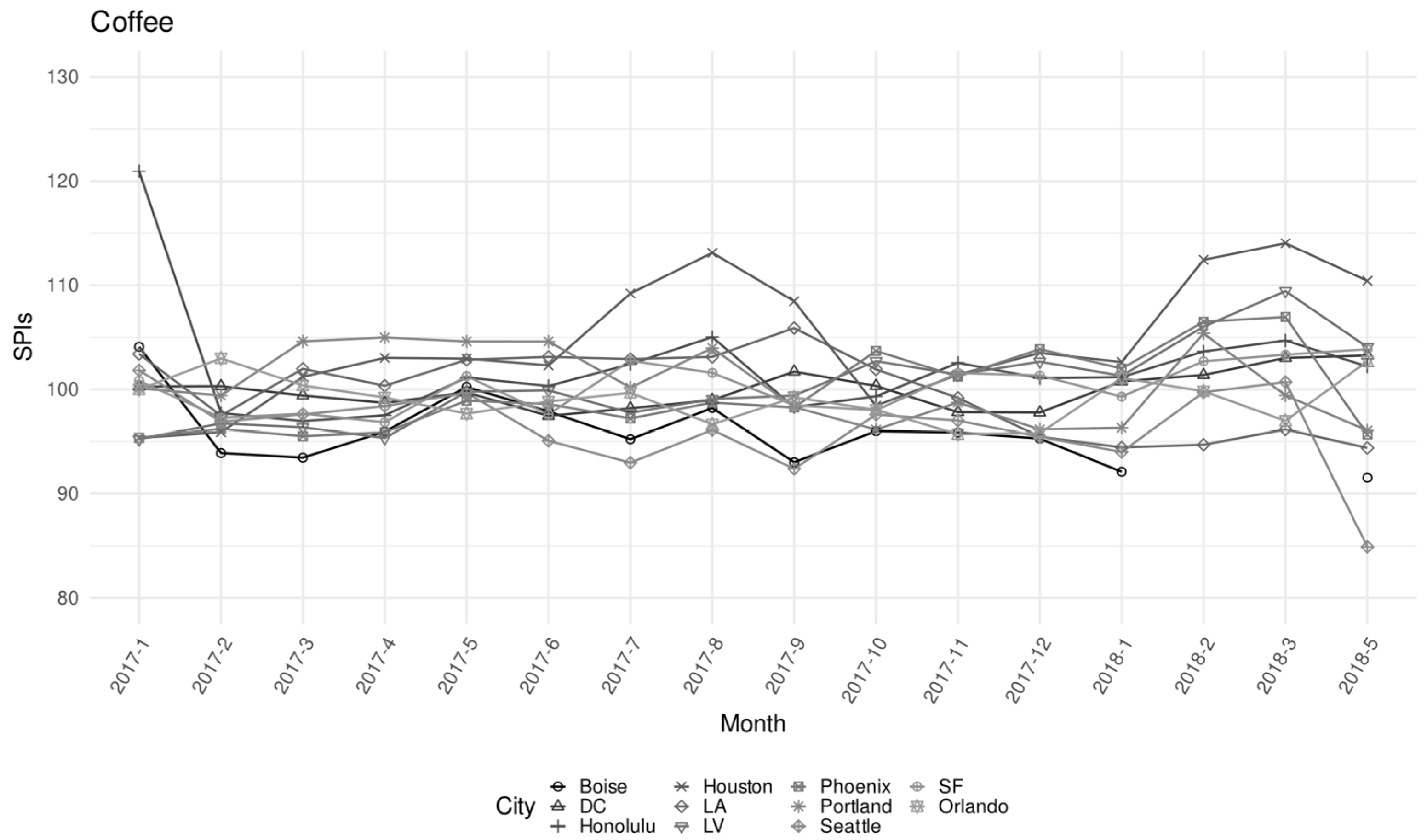 Economies 10 00095 g006