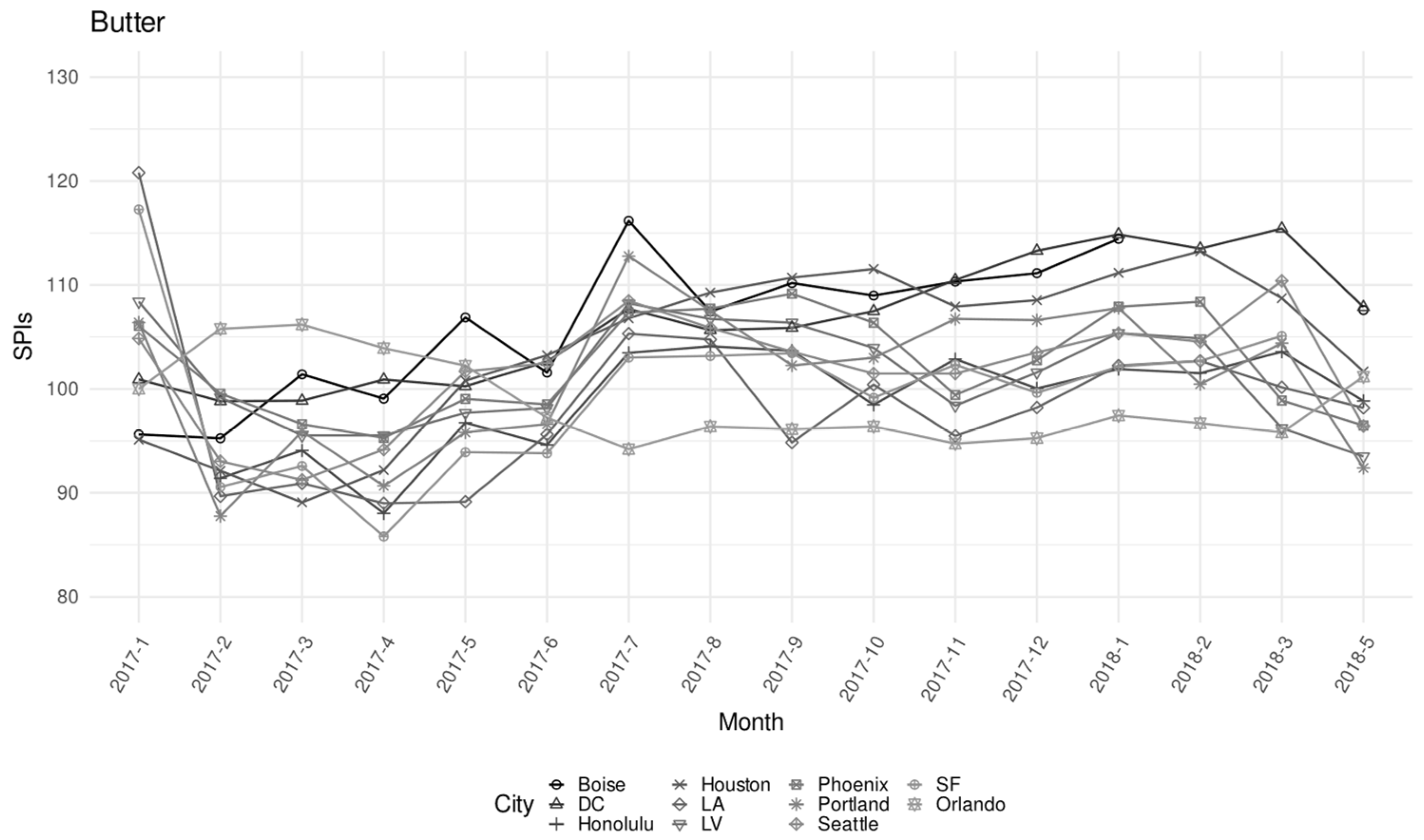 Economies 10 00095 g007