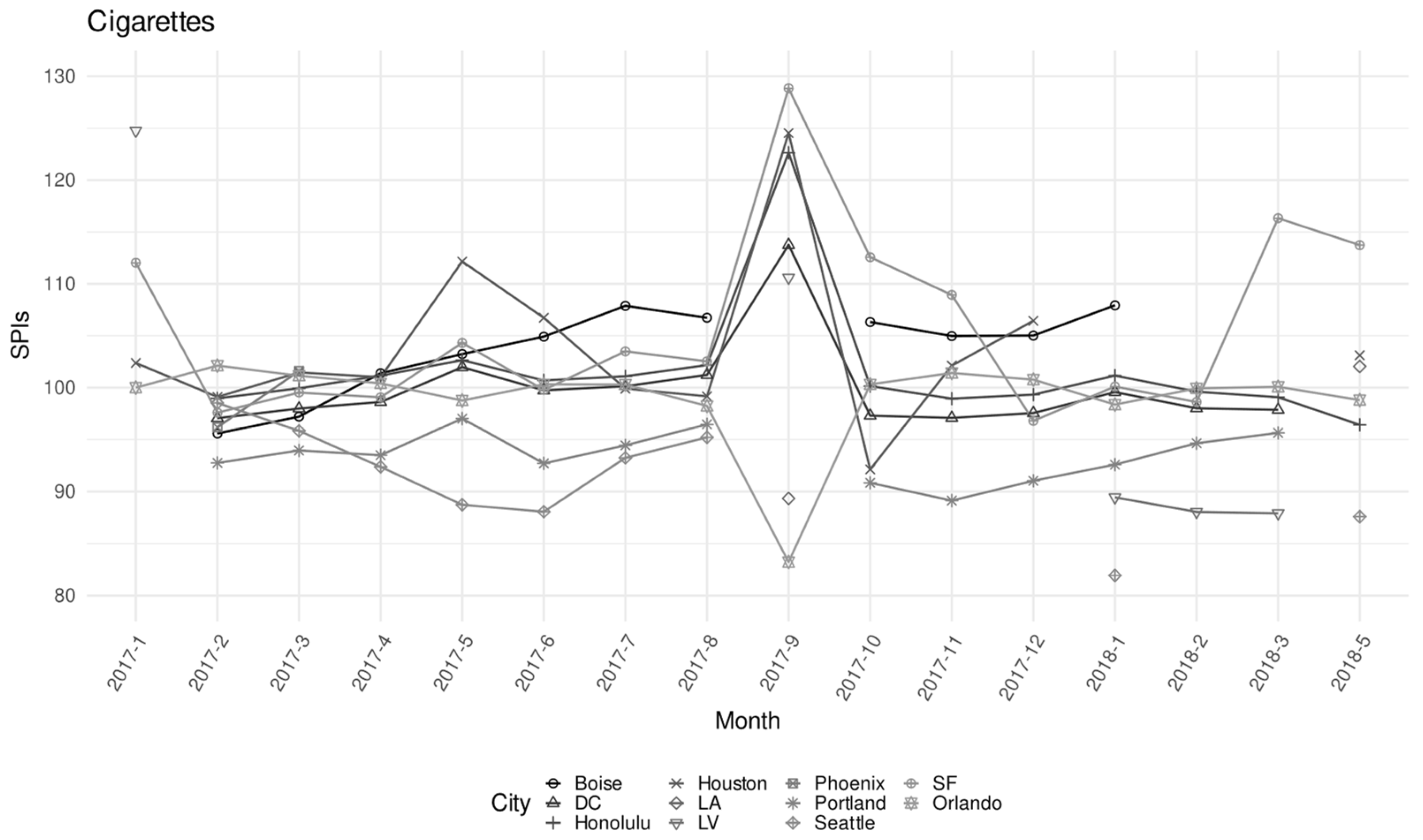 Economies 10 00095 g008