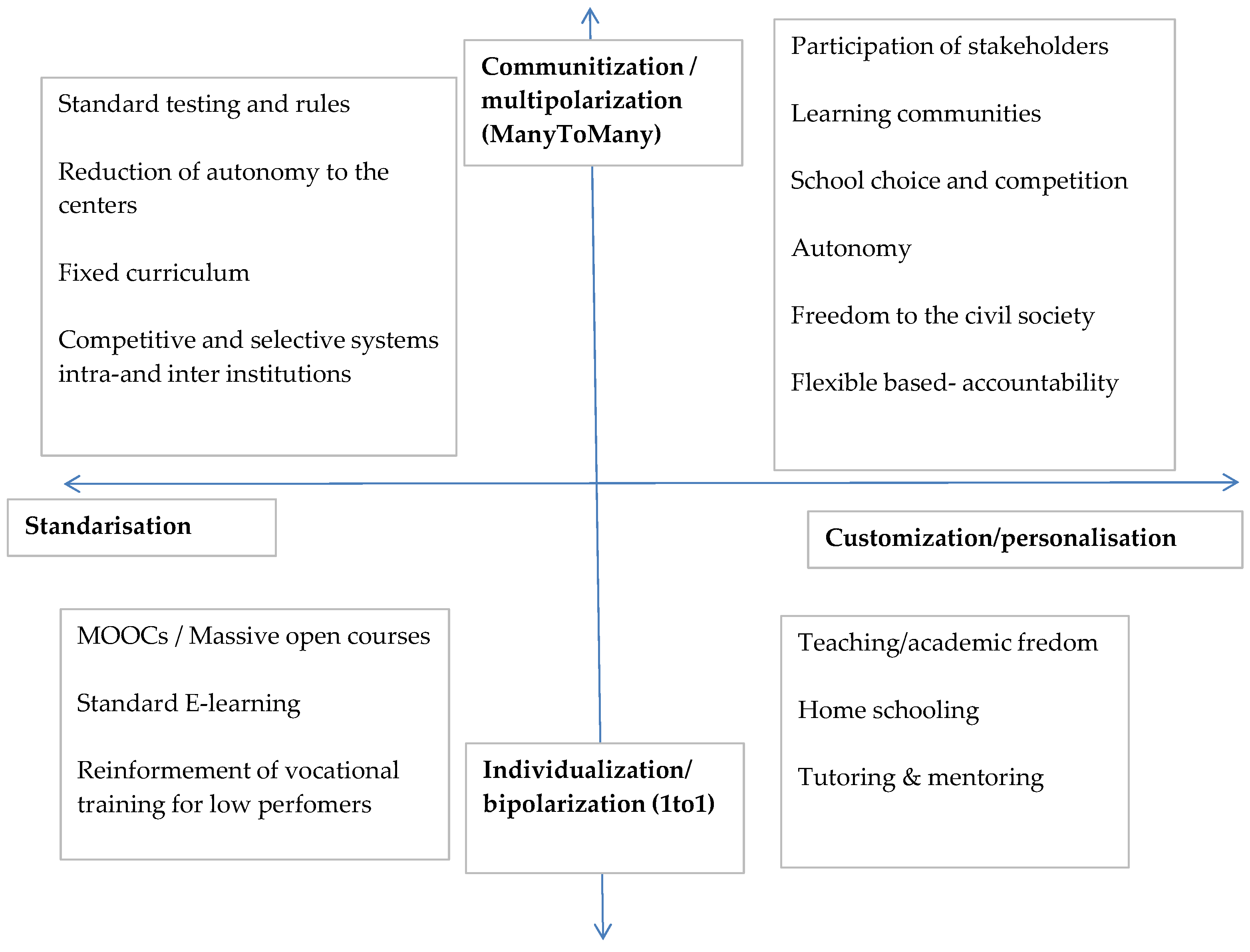 Economies 10 00096 g002