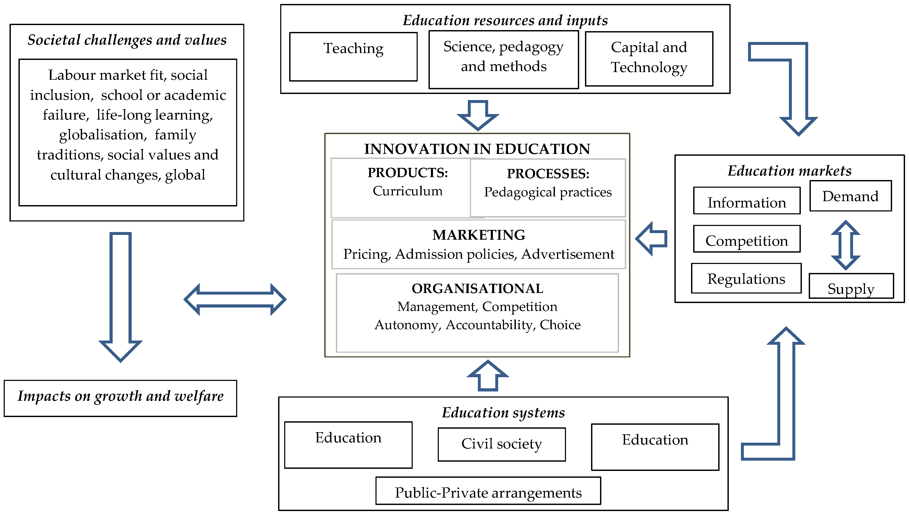 Economies 10 00096 g003