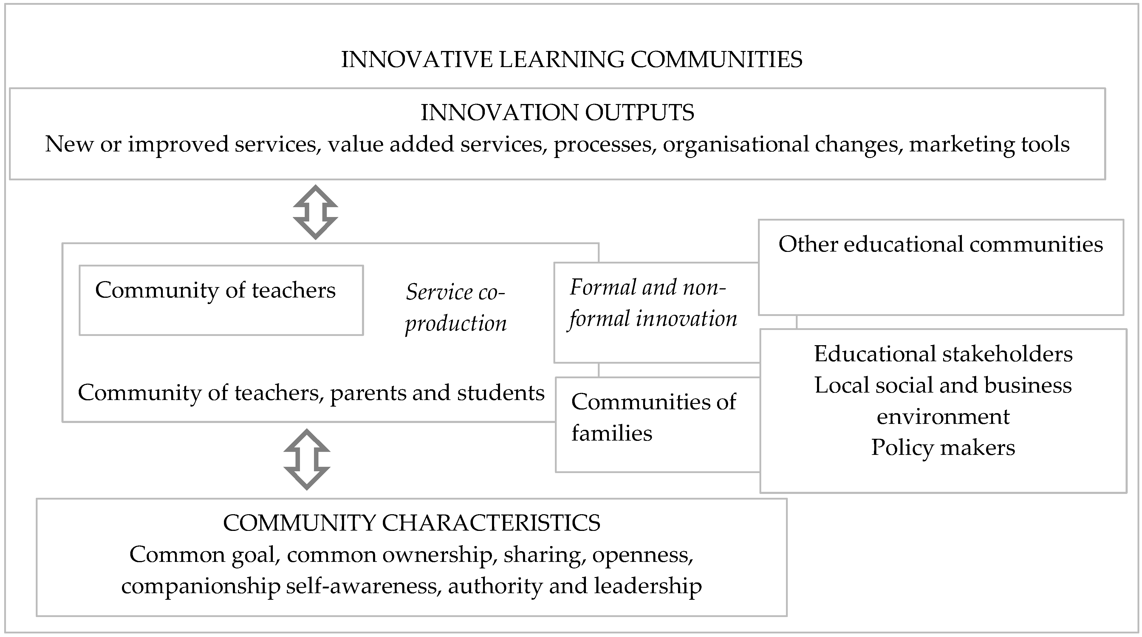Economies 10 00096 g004