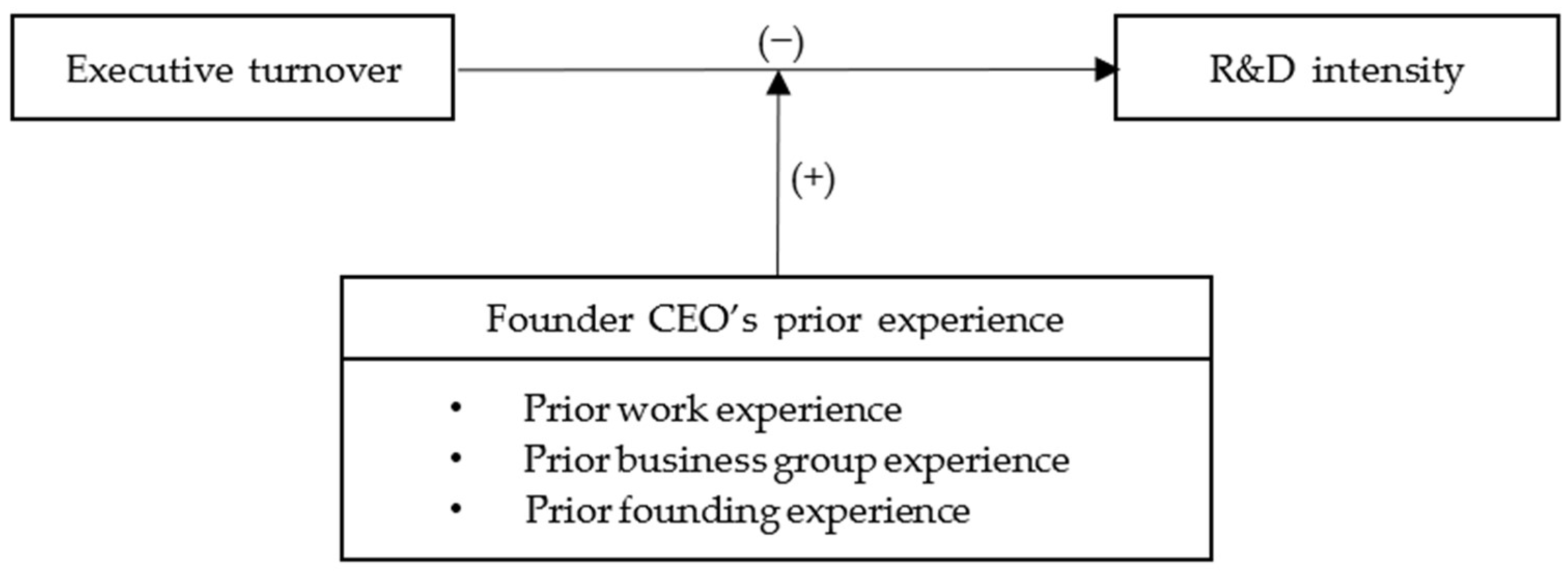 Economies 10 00097 g001