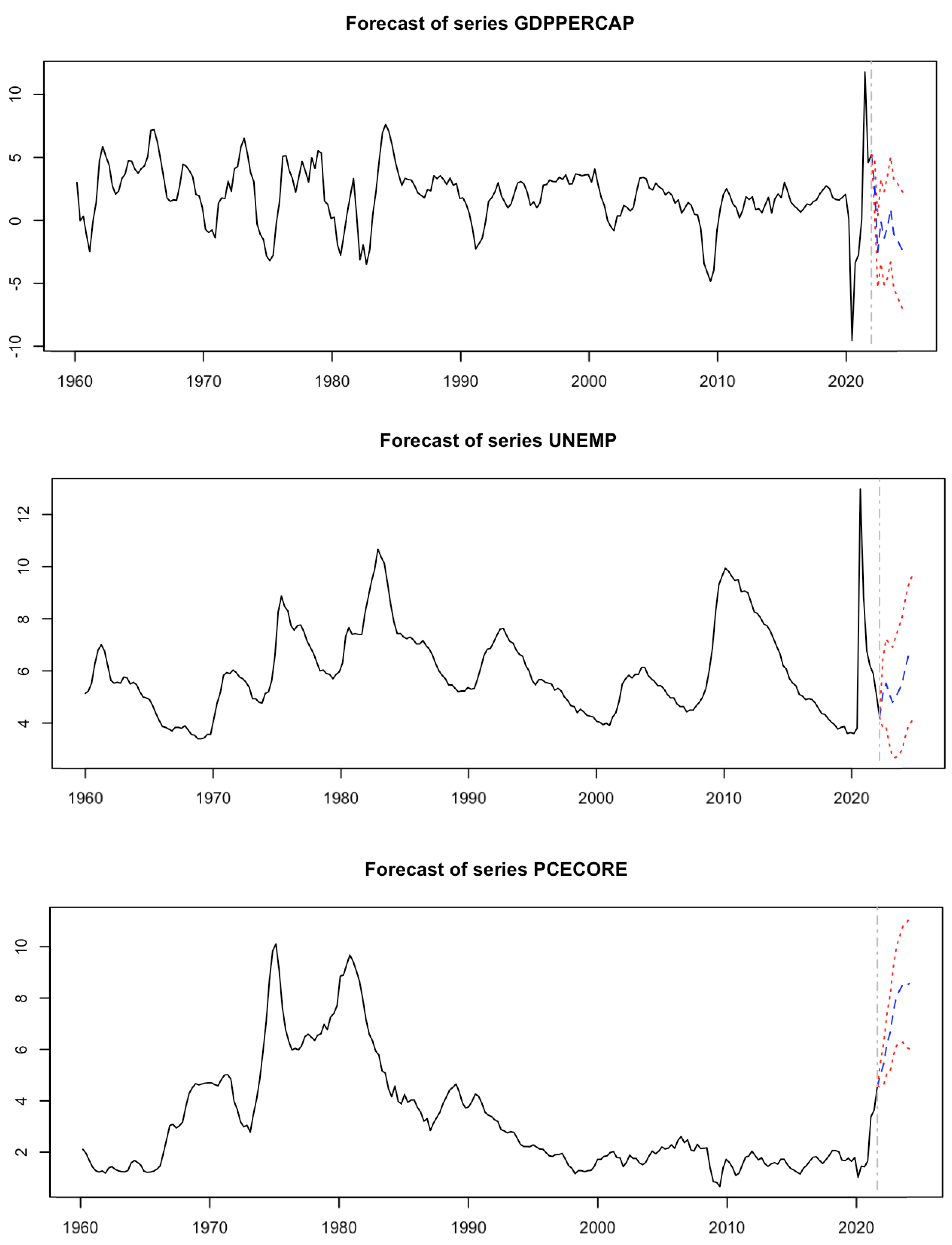 Economies 10 00101 g005 Economies 10 00101 g005