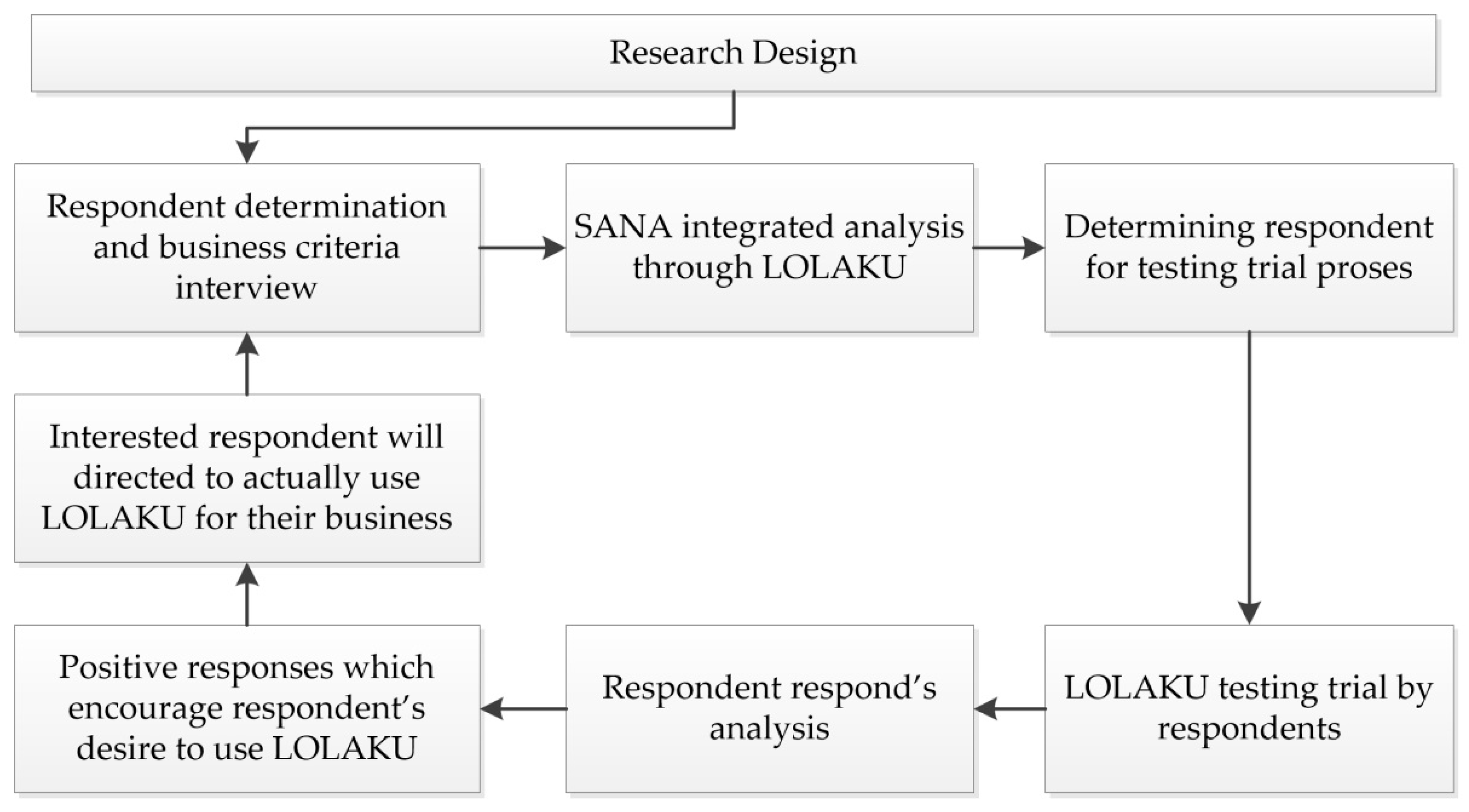 Economies 10 00103 g003
