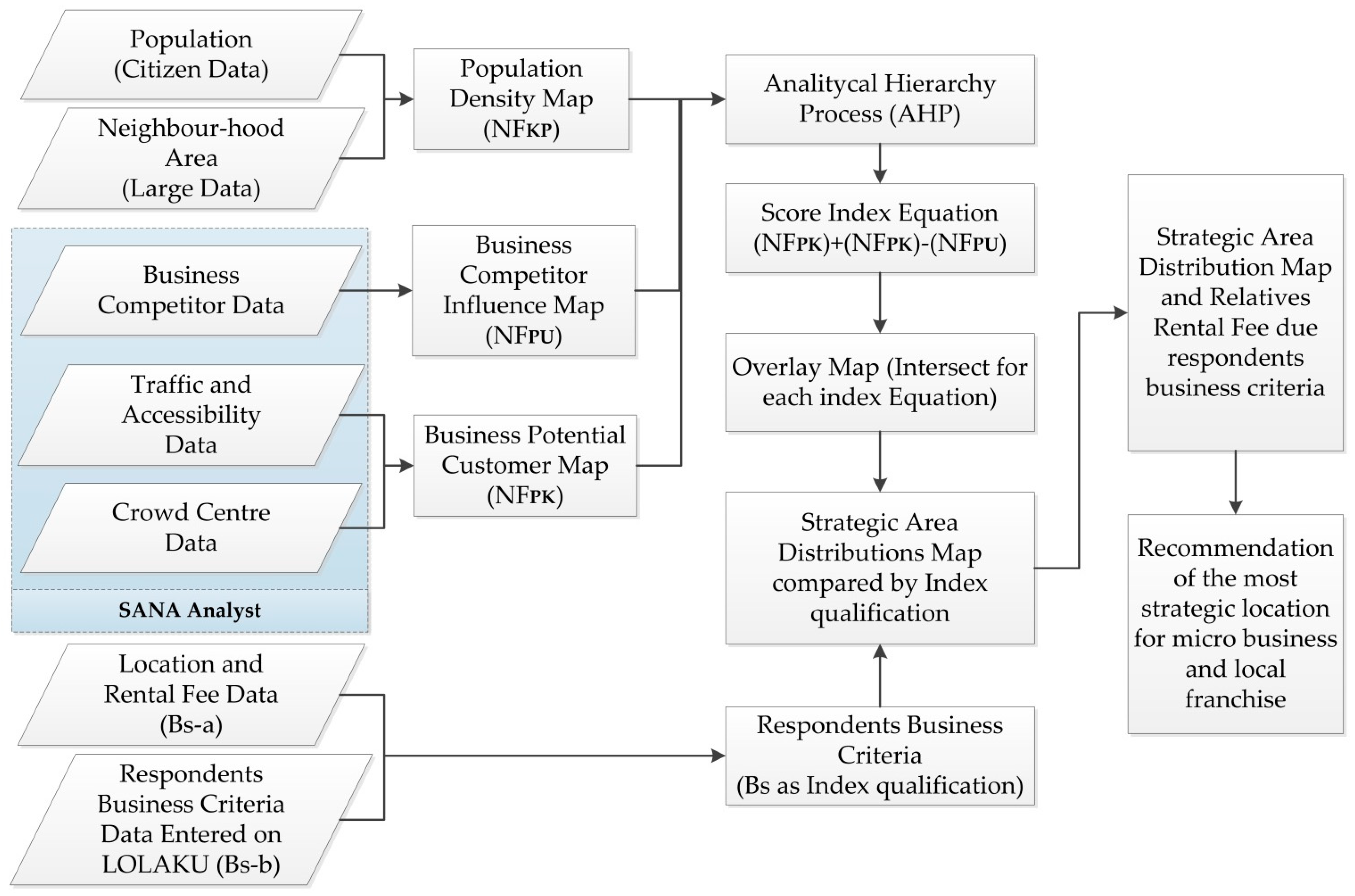 Economies 10 00103 g004