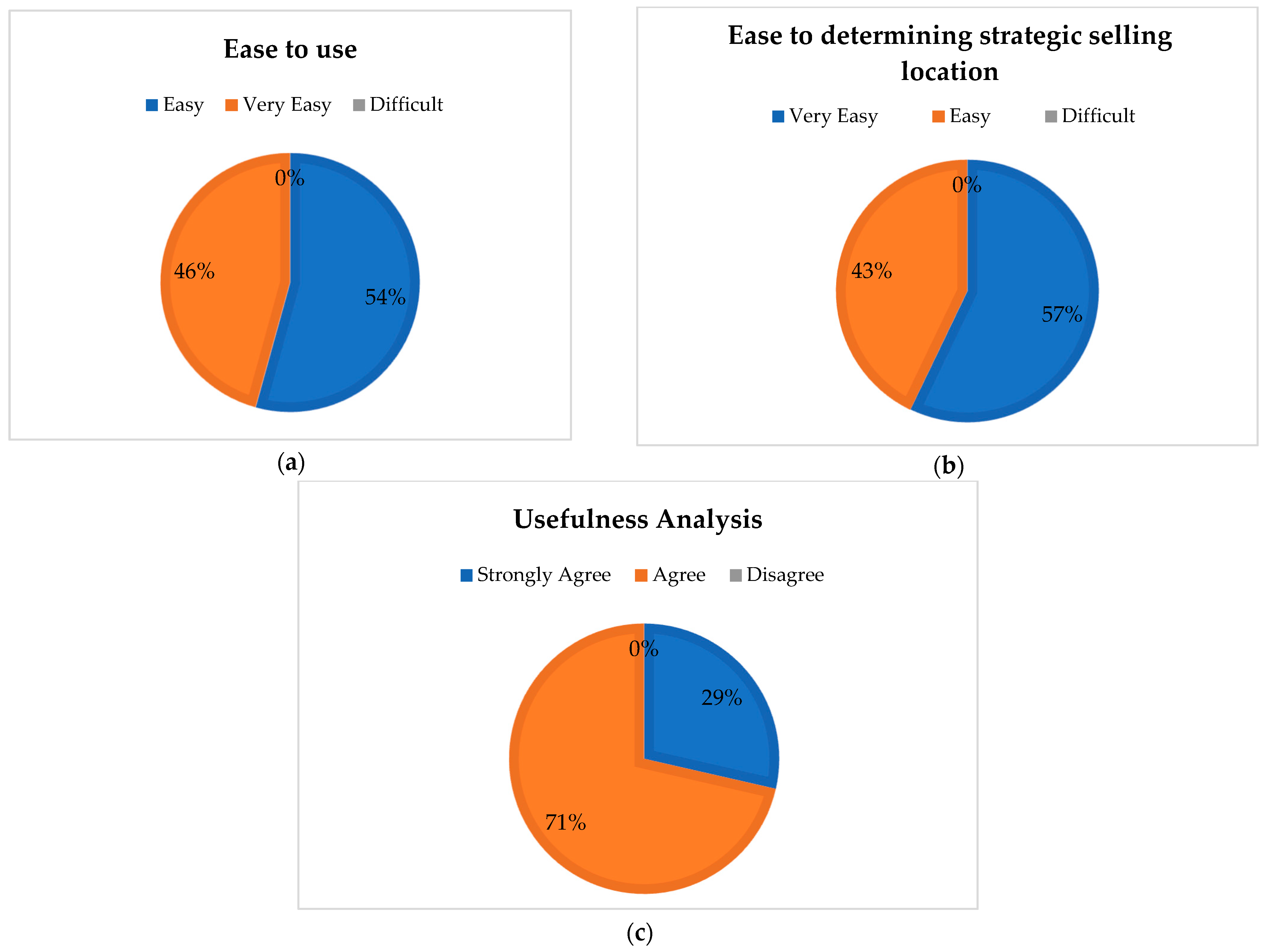 Economies 10 00103 g012