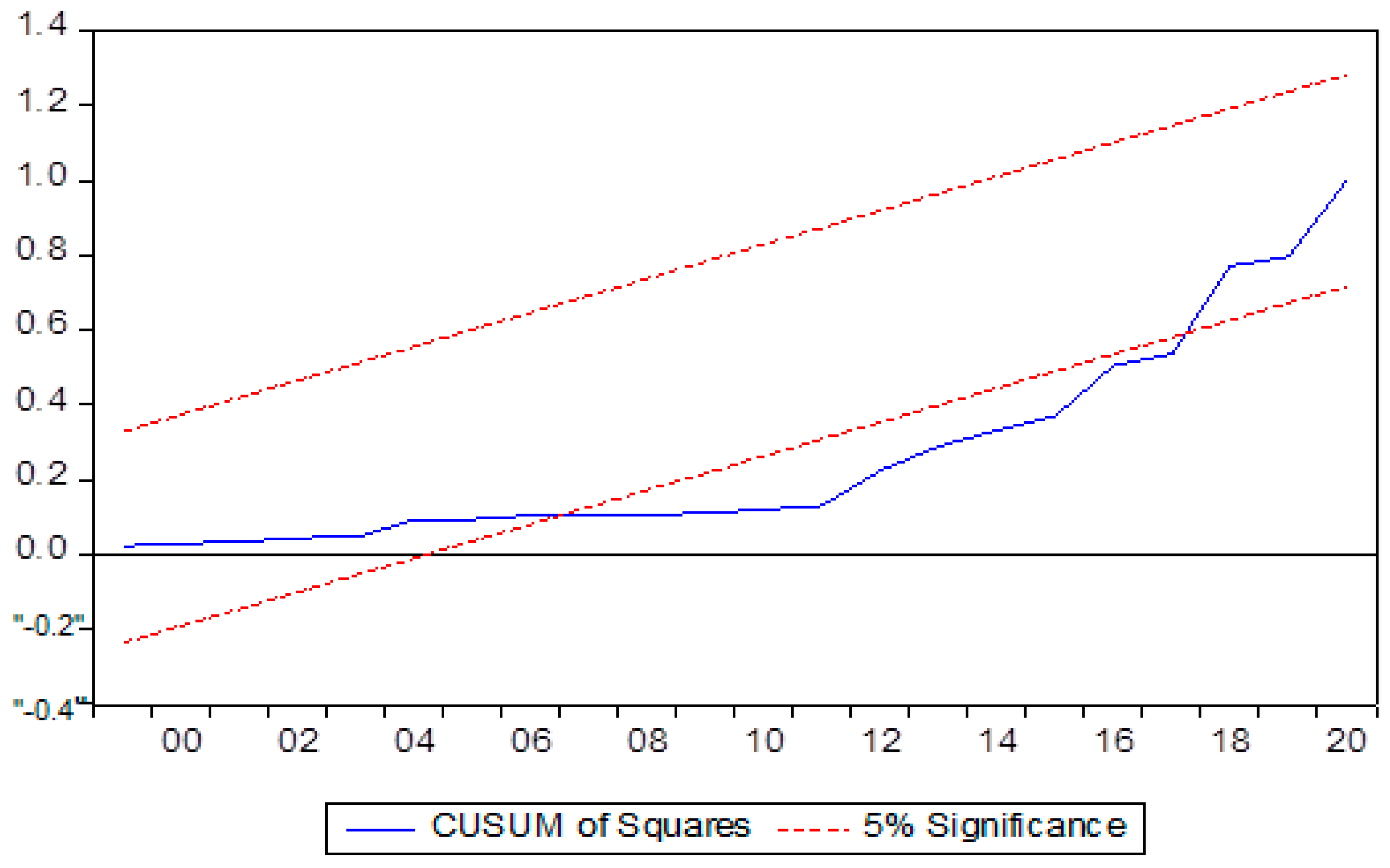Economies 10 00105 g001