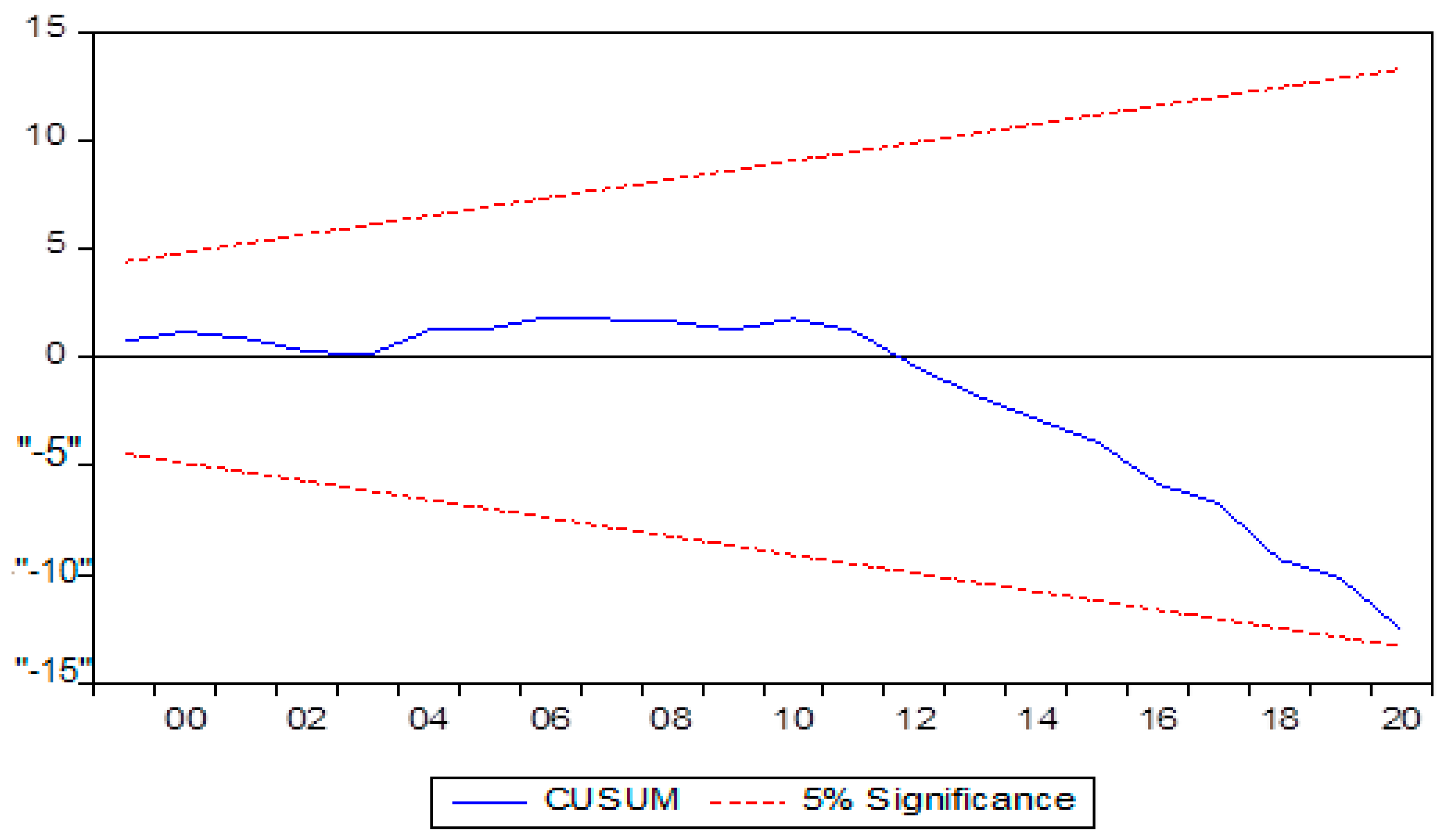 Economies 10 00105 g002