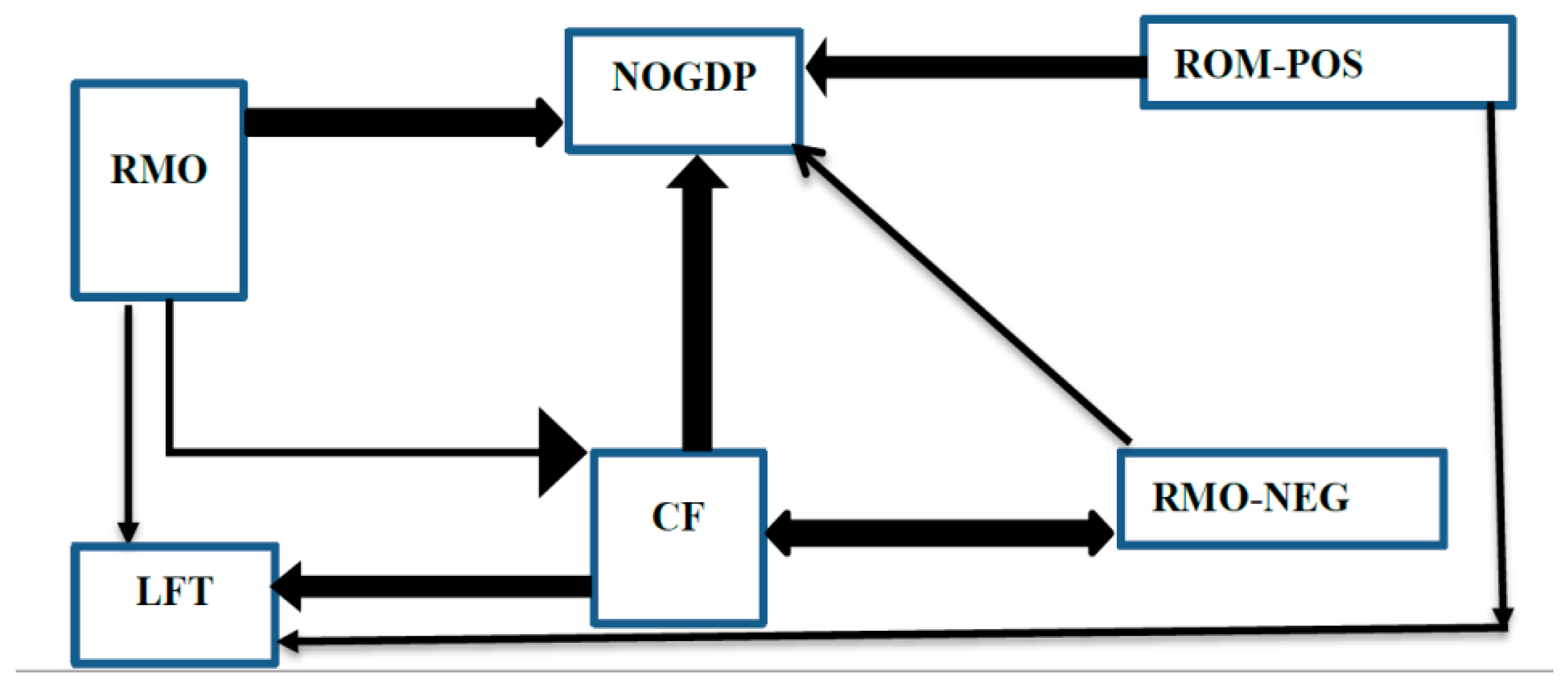 Economies 10 00105 g003