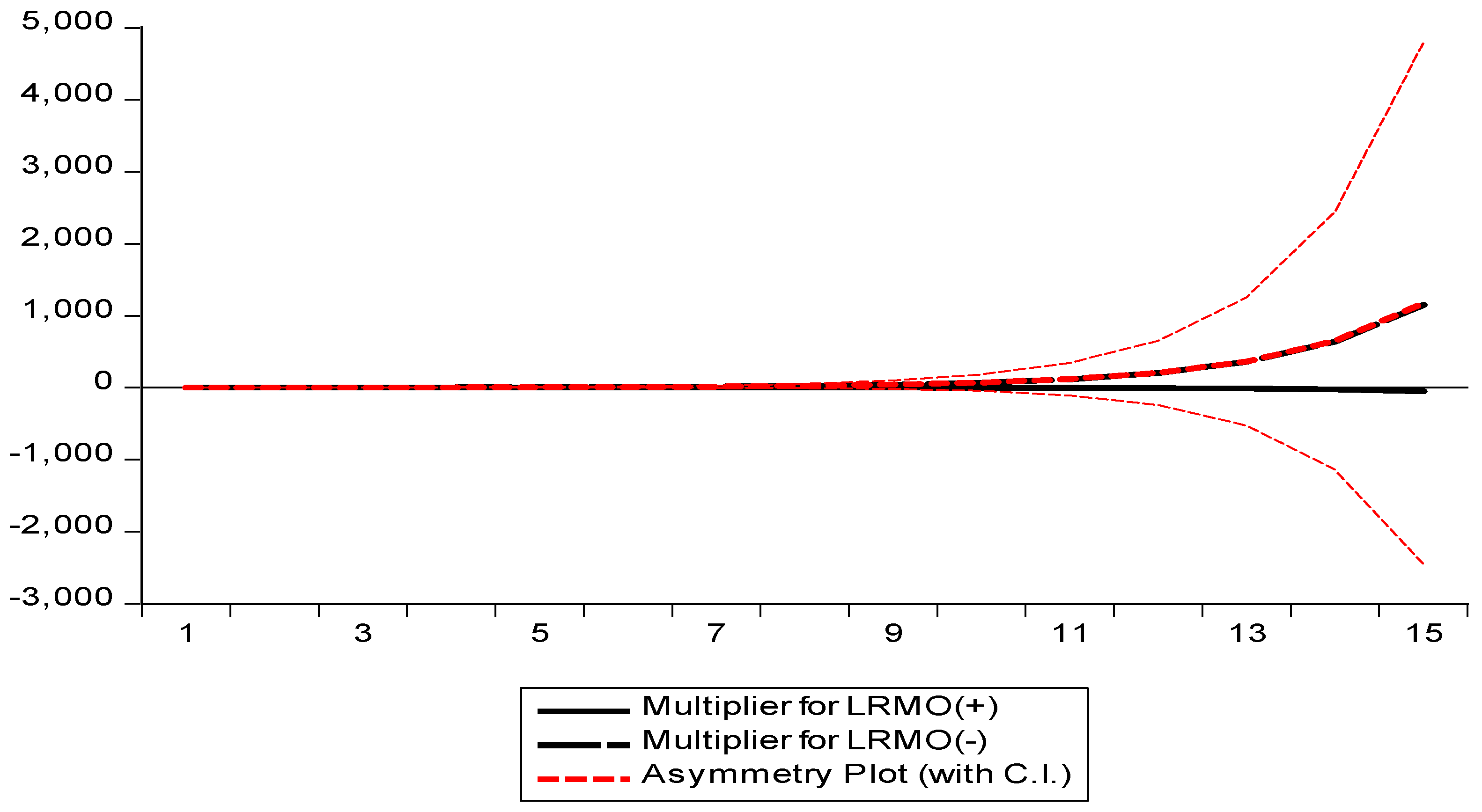Economies 10 00105 g004