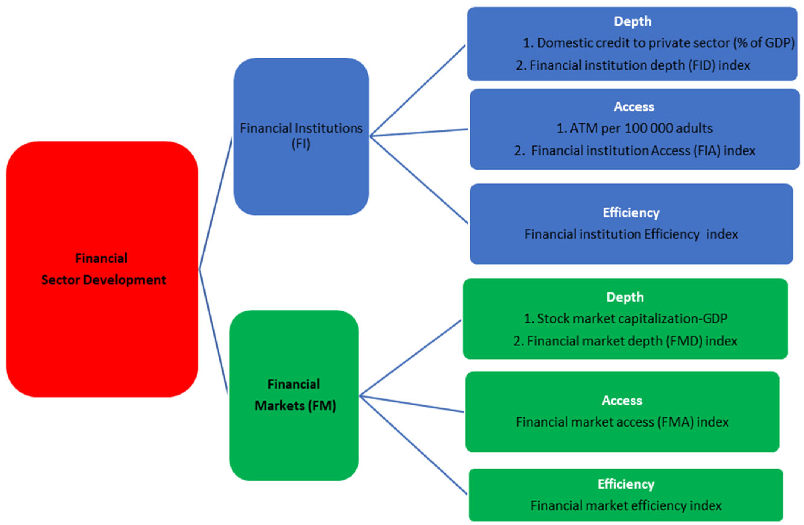 Economies 10 00118 g002 Economies 10 00118 g002