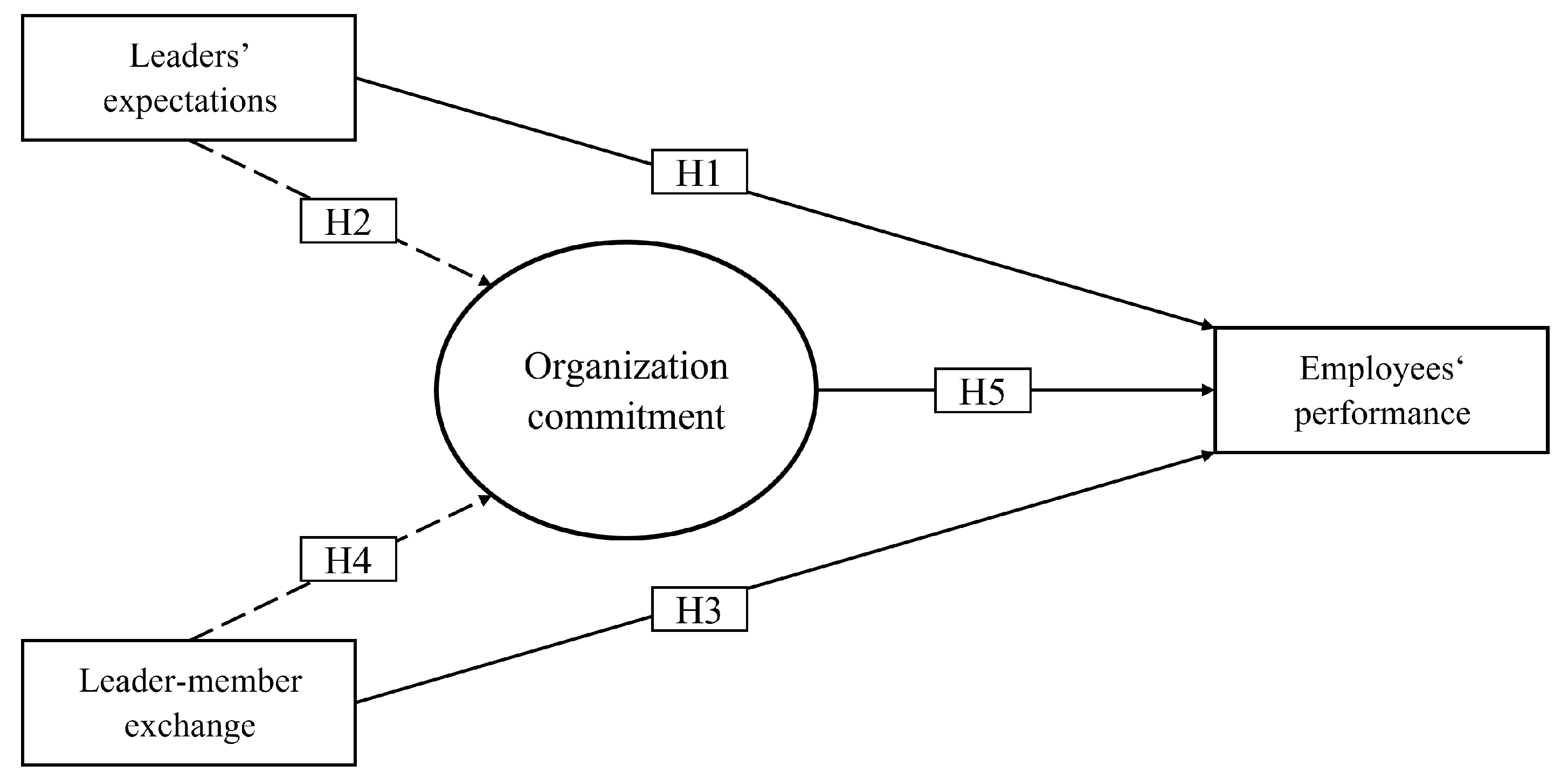 Economies 10 00123 g001