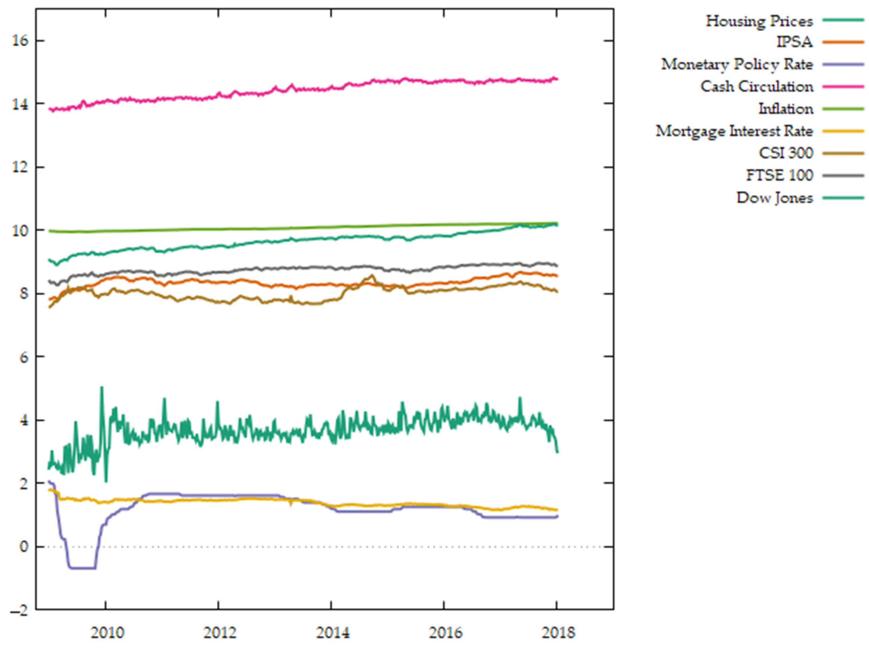 Economies 10 00125 g001