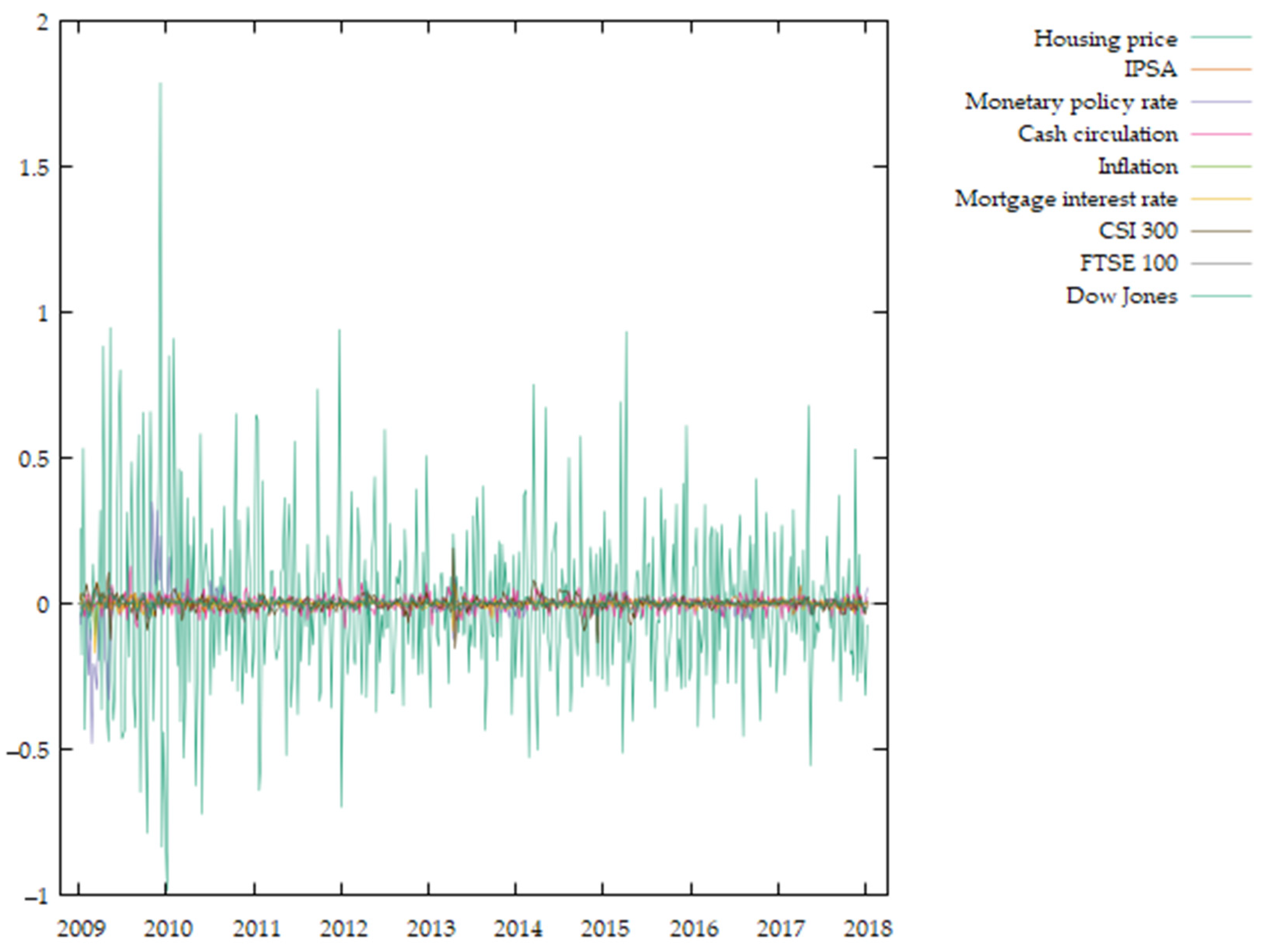 Economies 10 00125 g002