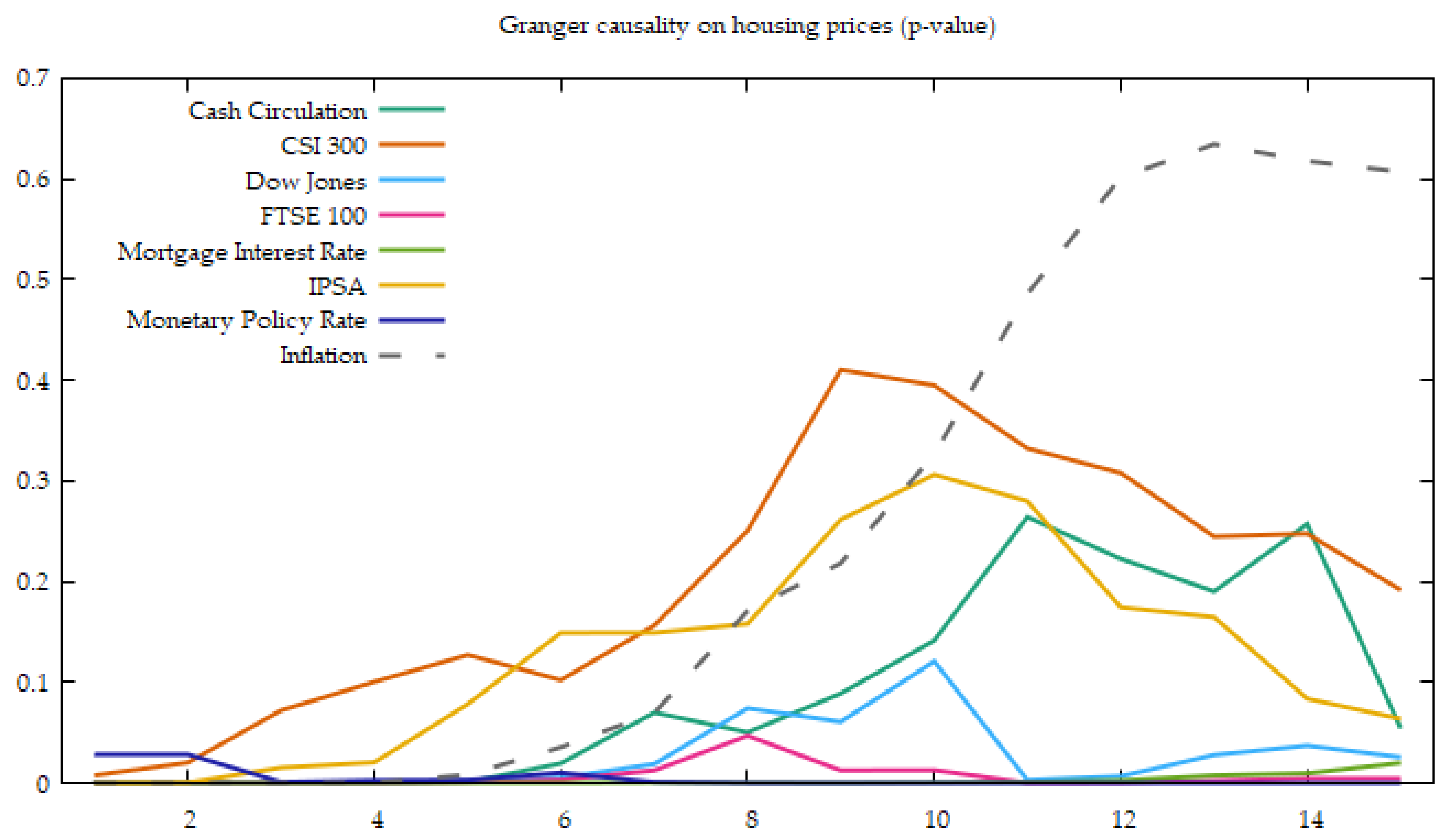 Economies 10 00125 g003
