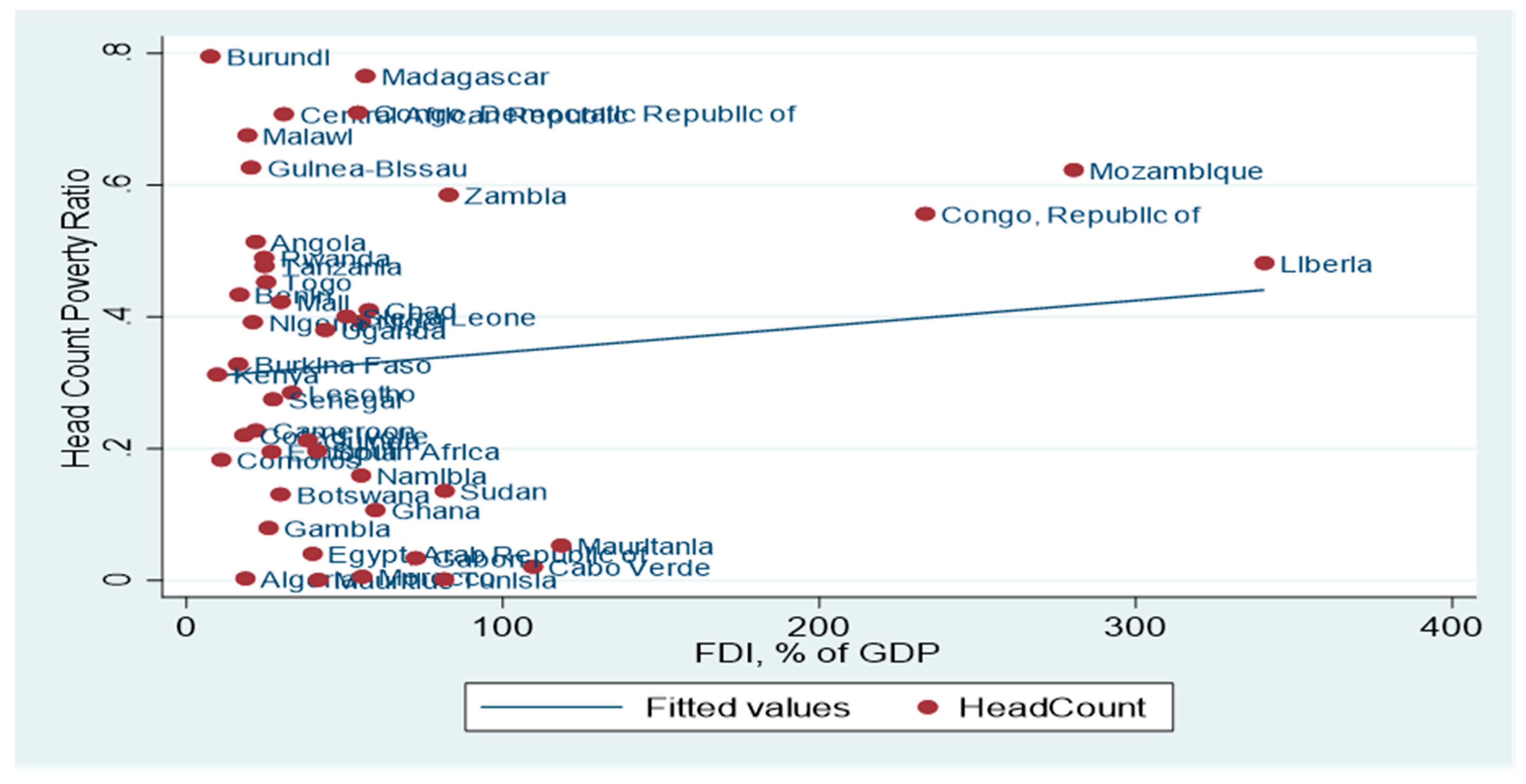 Economies 10 00128 g004