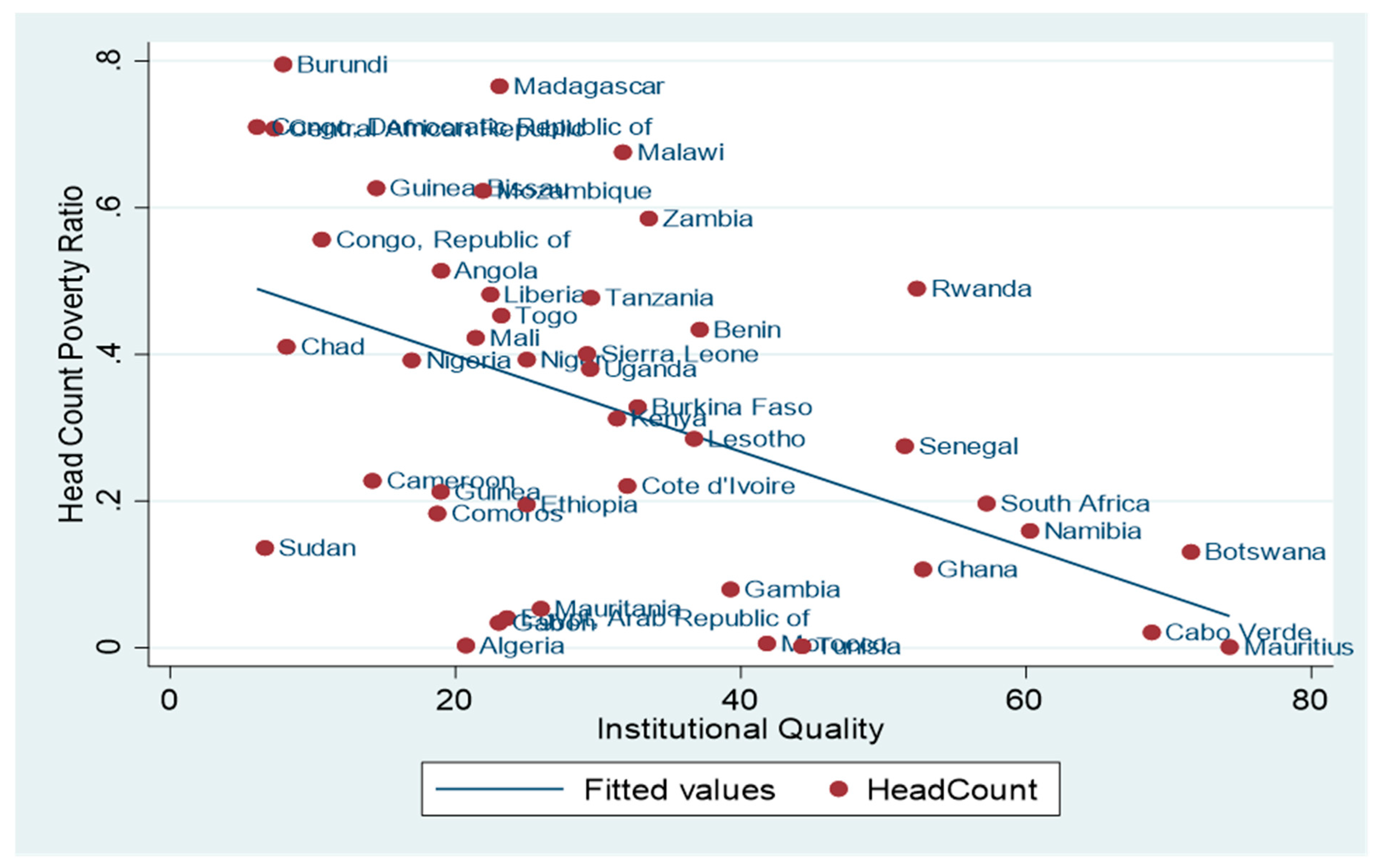 Economies 10 00128 g005