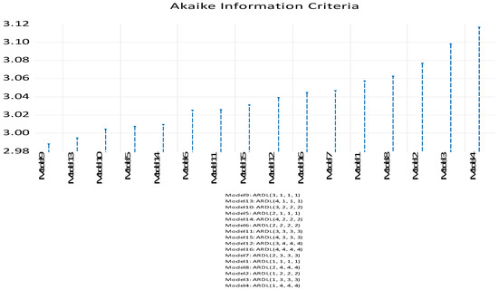 Economies 10 00130 g0a1 550