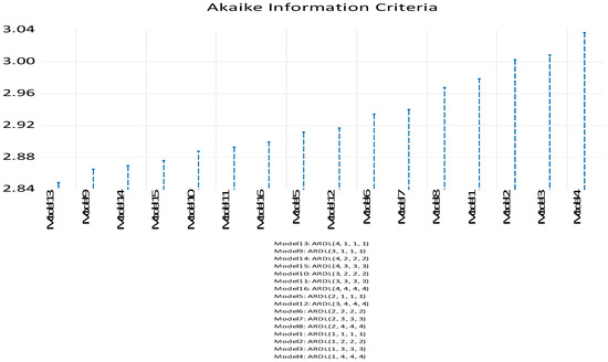 Economies 10 00130 g0a2 550