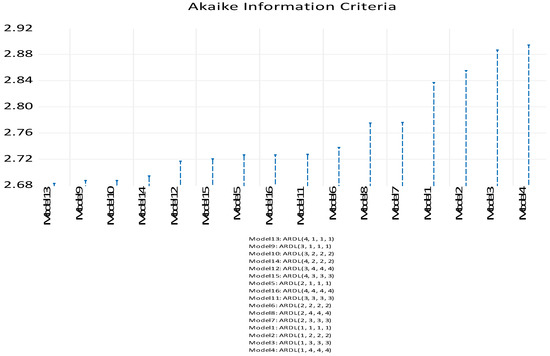 Economies 10 00130 g0a3 550