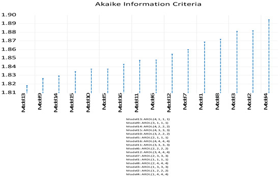 Economies 10 00130 g0a4 550