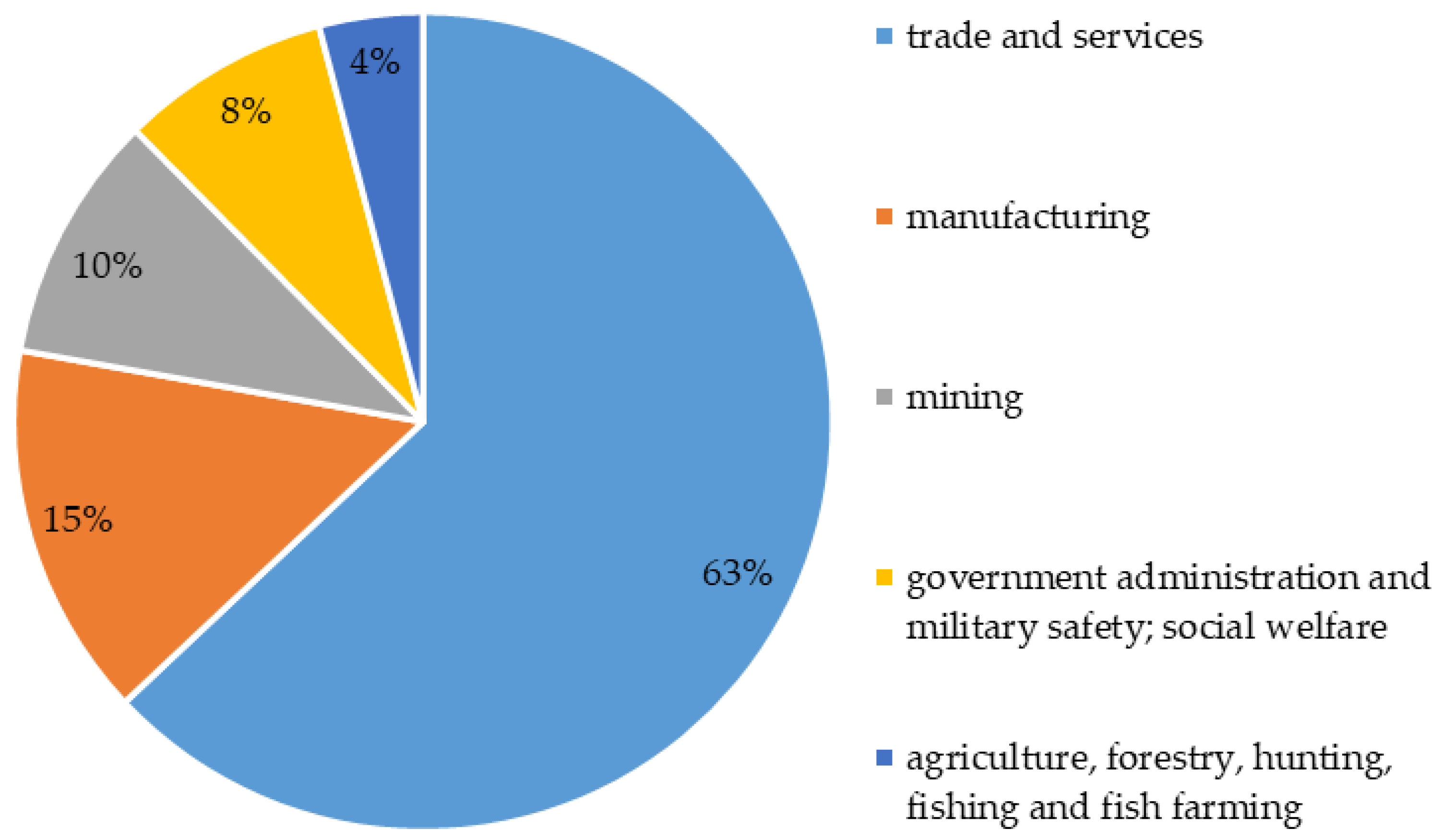 Economies 10 00136 g001