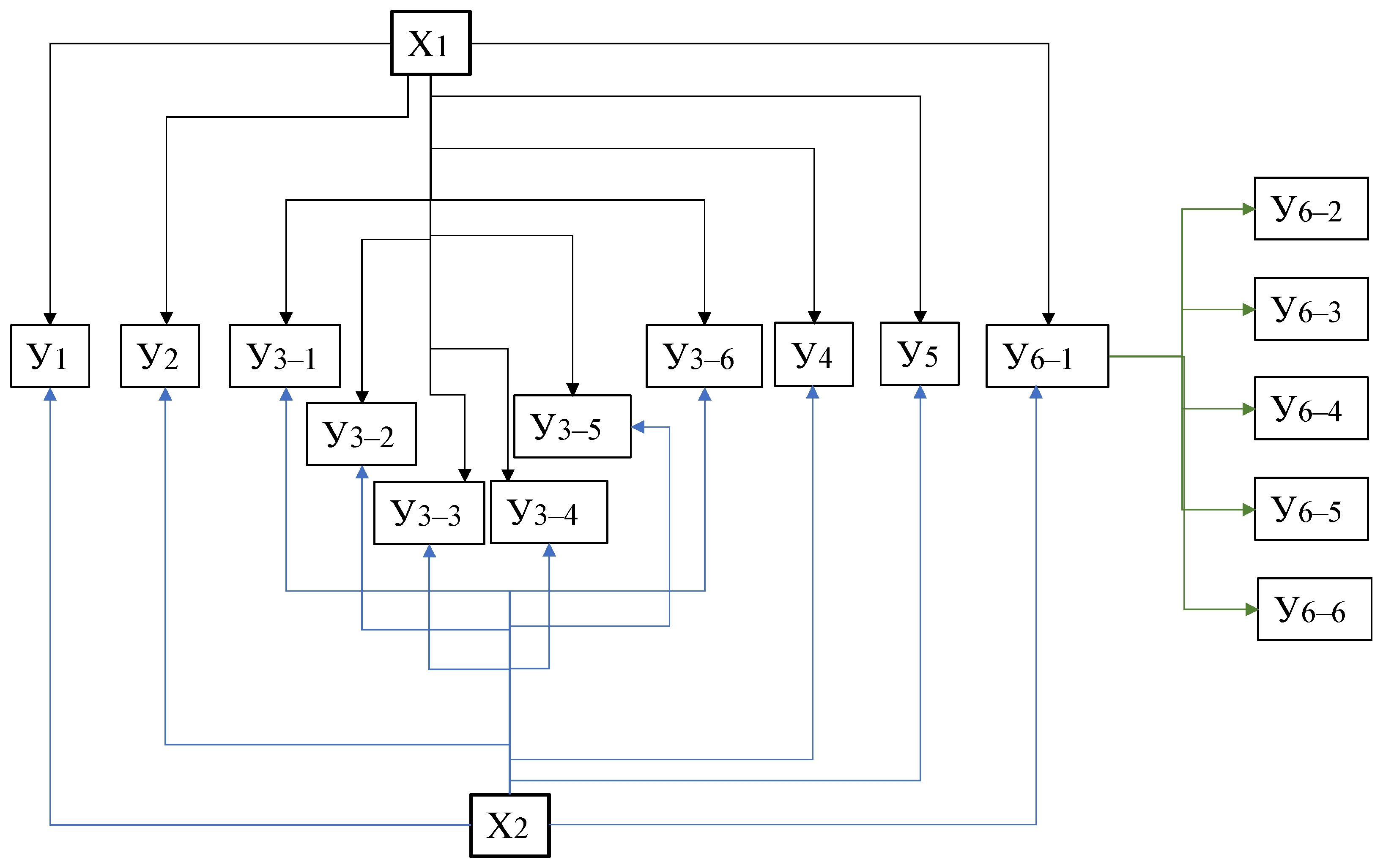Economies 10 00136 g003