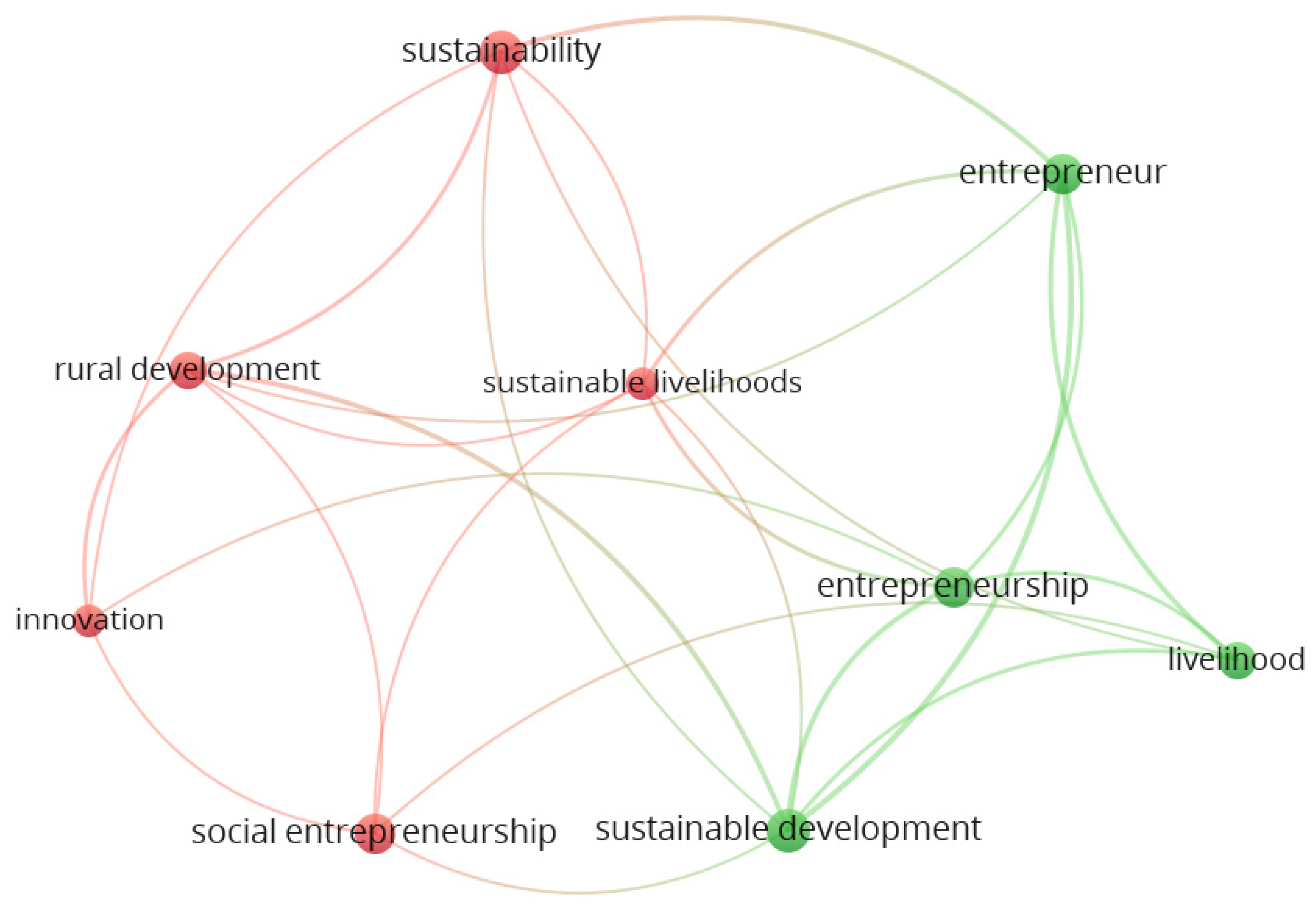 Economies 10 00142 g001