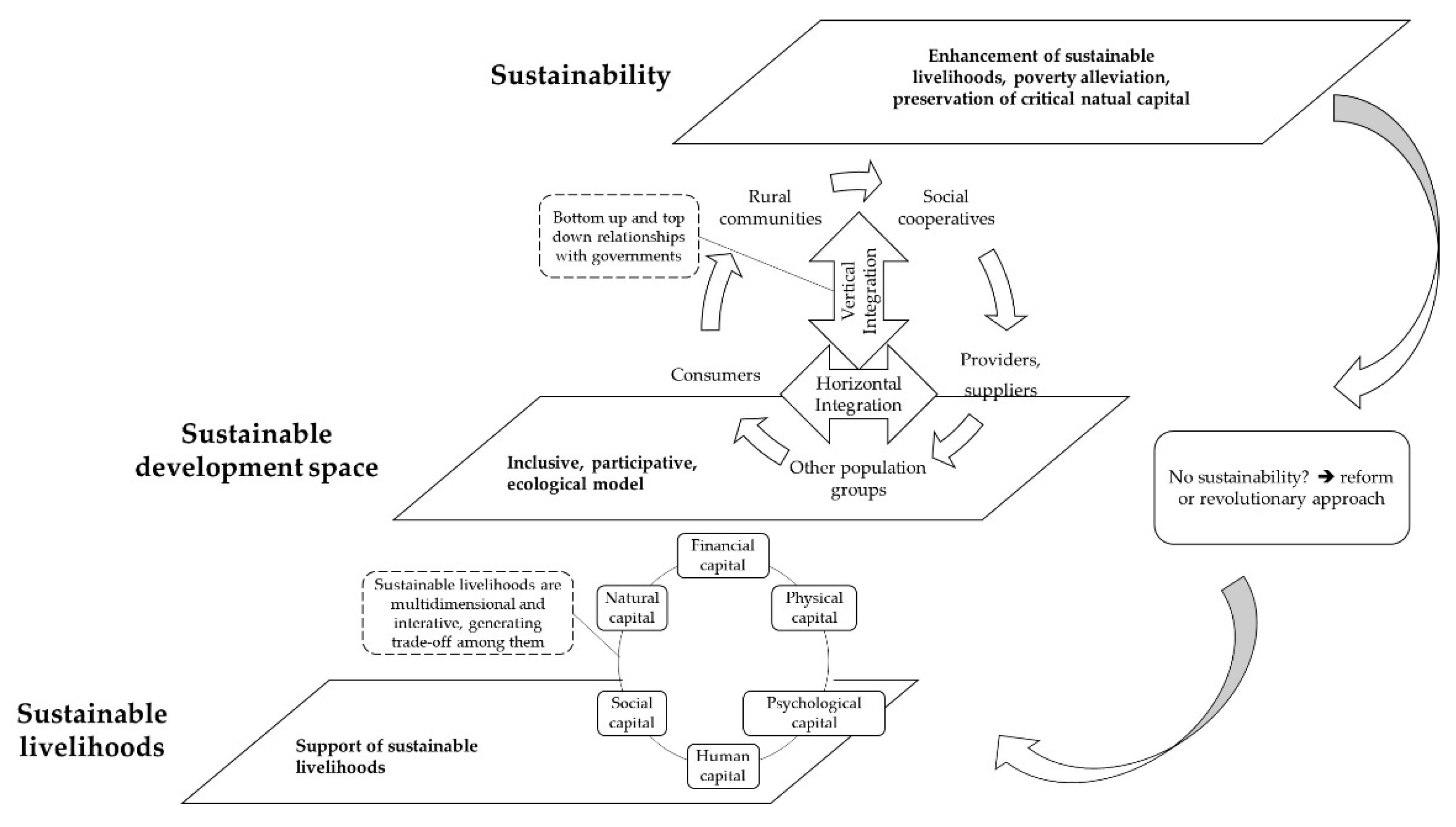 Economies 10 00142 g002