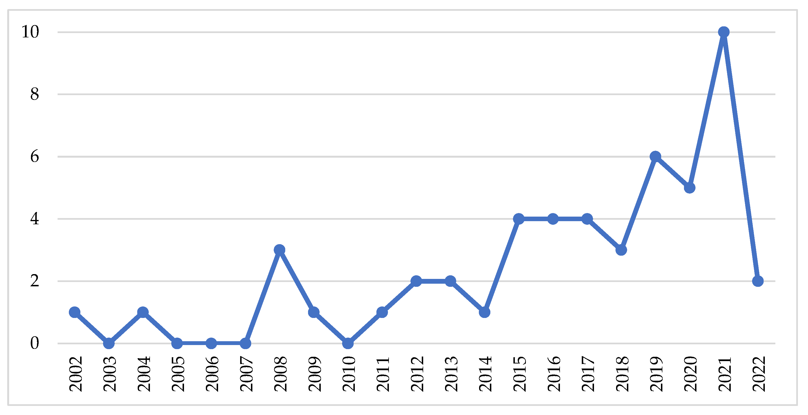 Economies 10 00142 g003