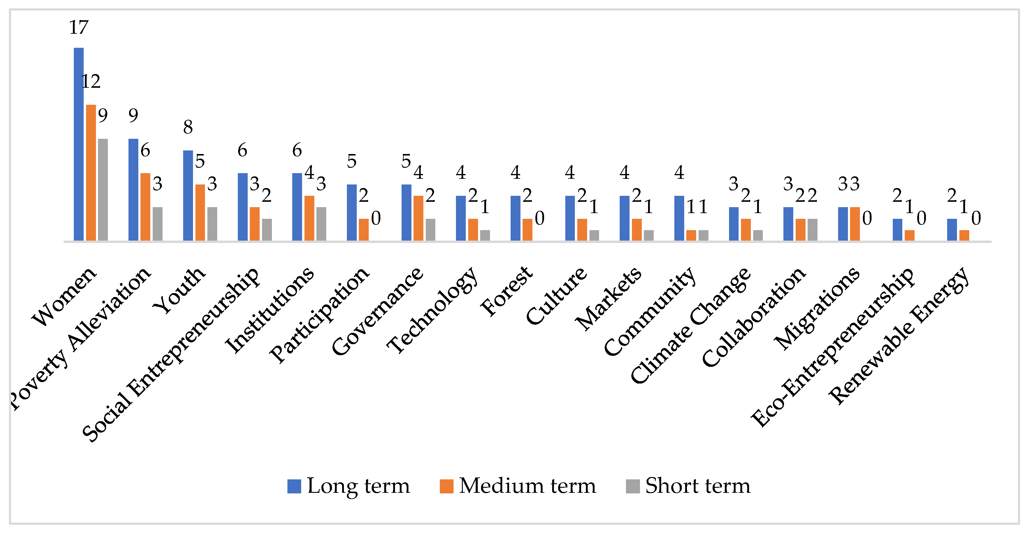 Economies 10 00142 g004